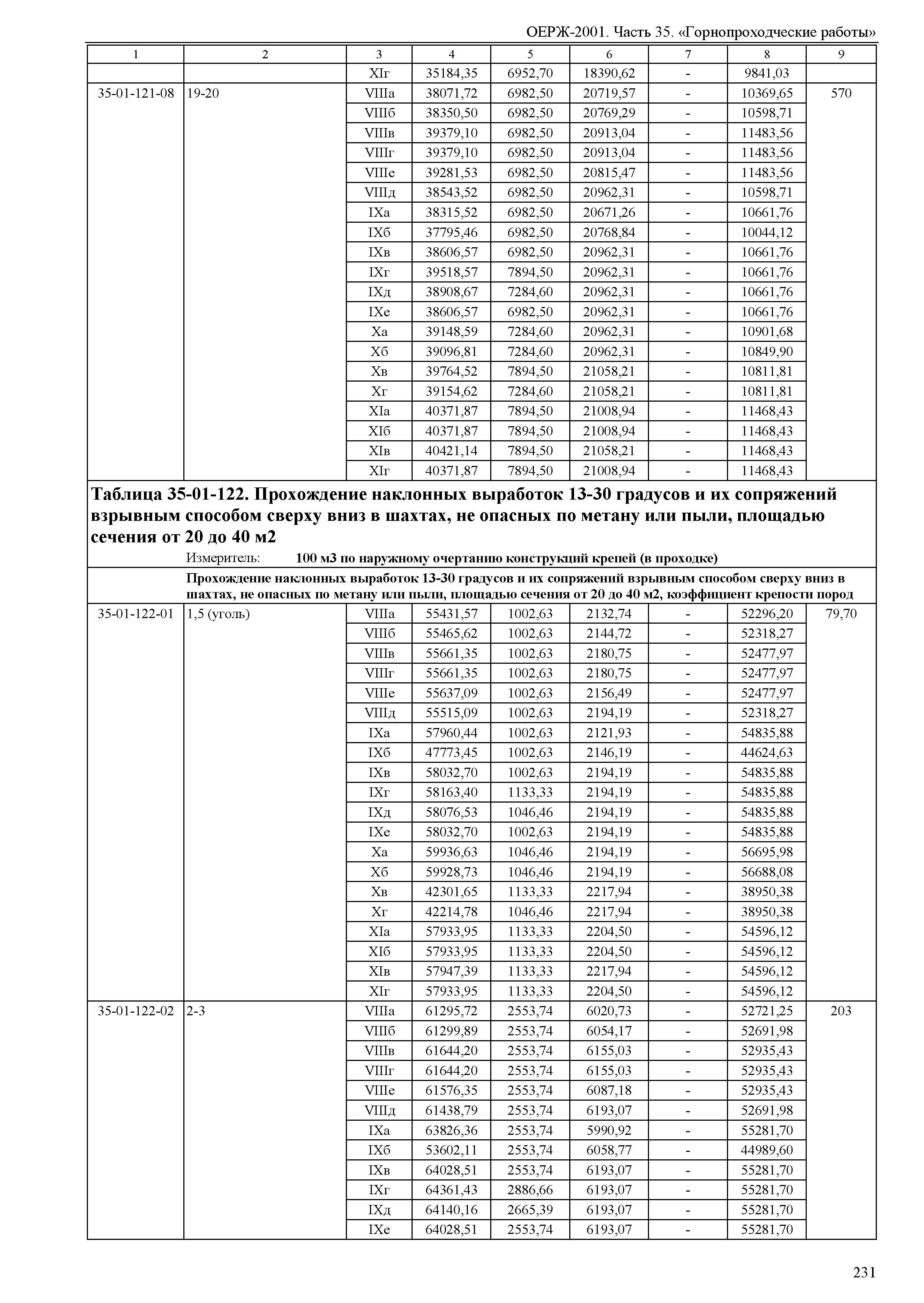 ОЕРЖ 81-02-35-2001