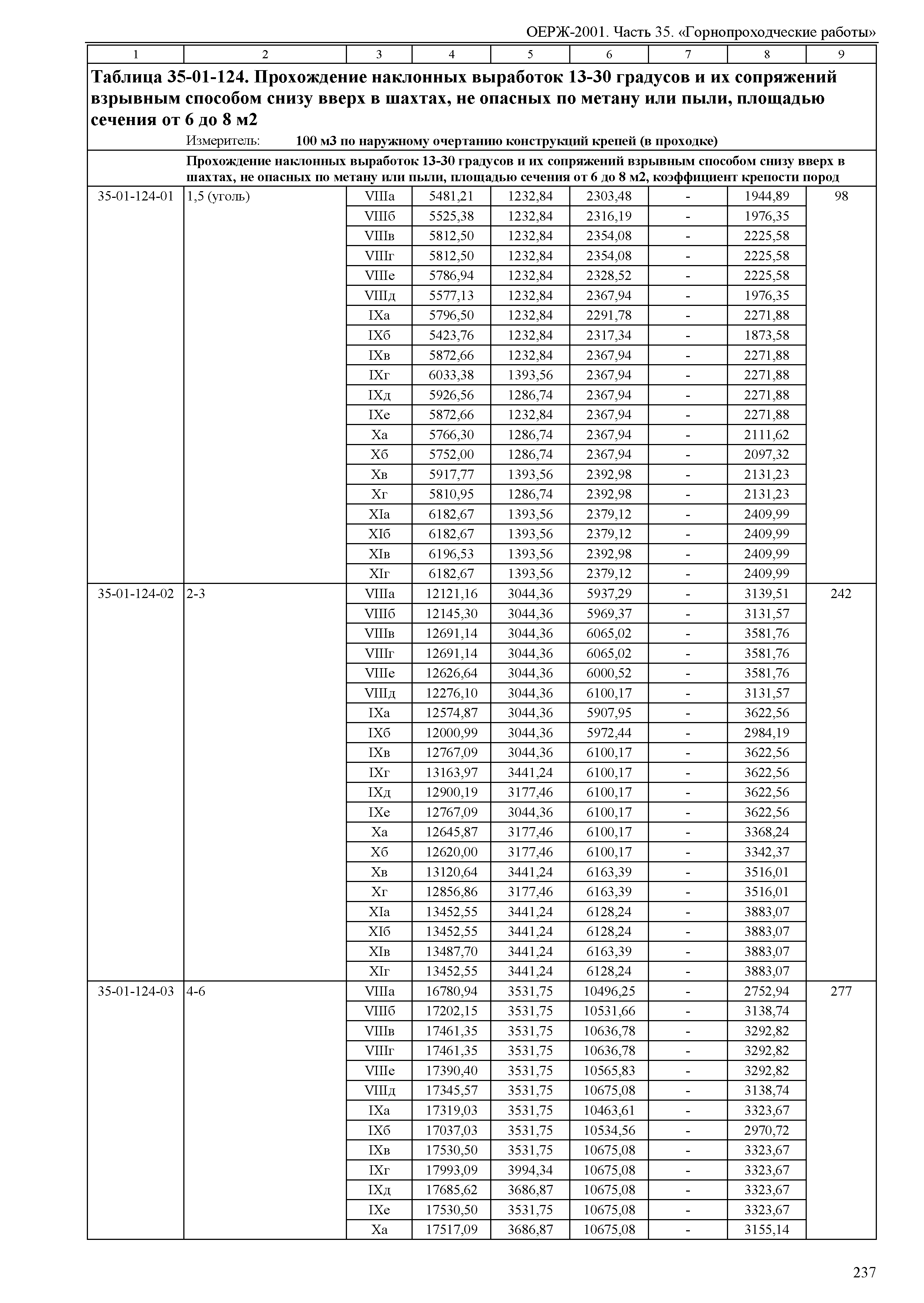 ОЕРЖ 81-02-35-2001