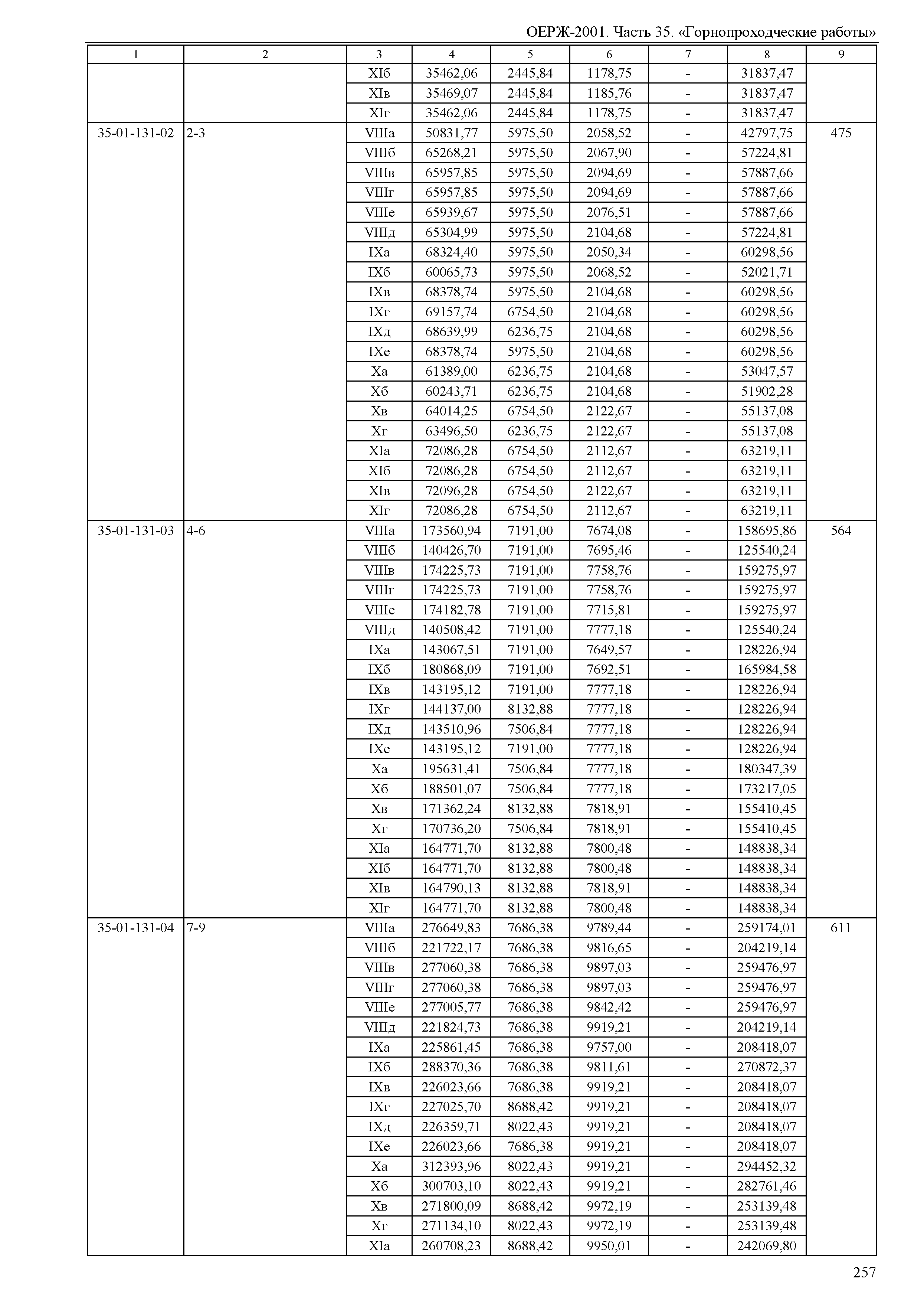 ОЕРЖ 81-02-35-2001