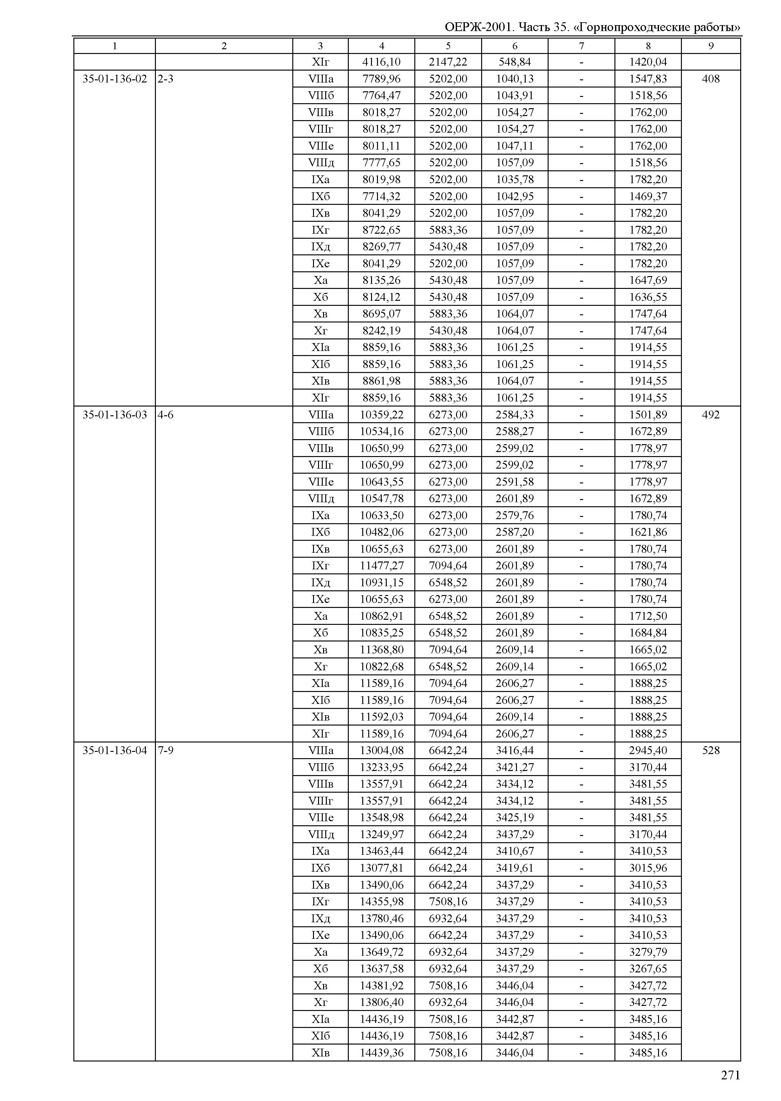 ОЕРЖ 81-02-35-2001