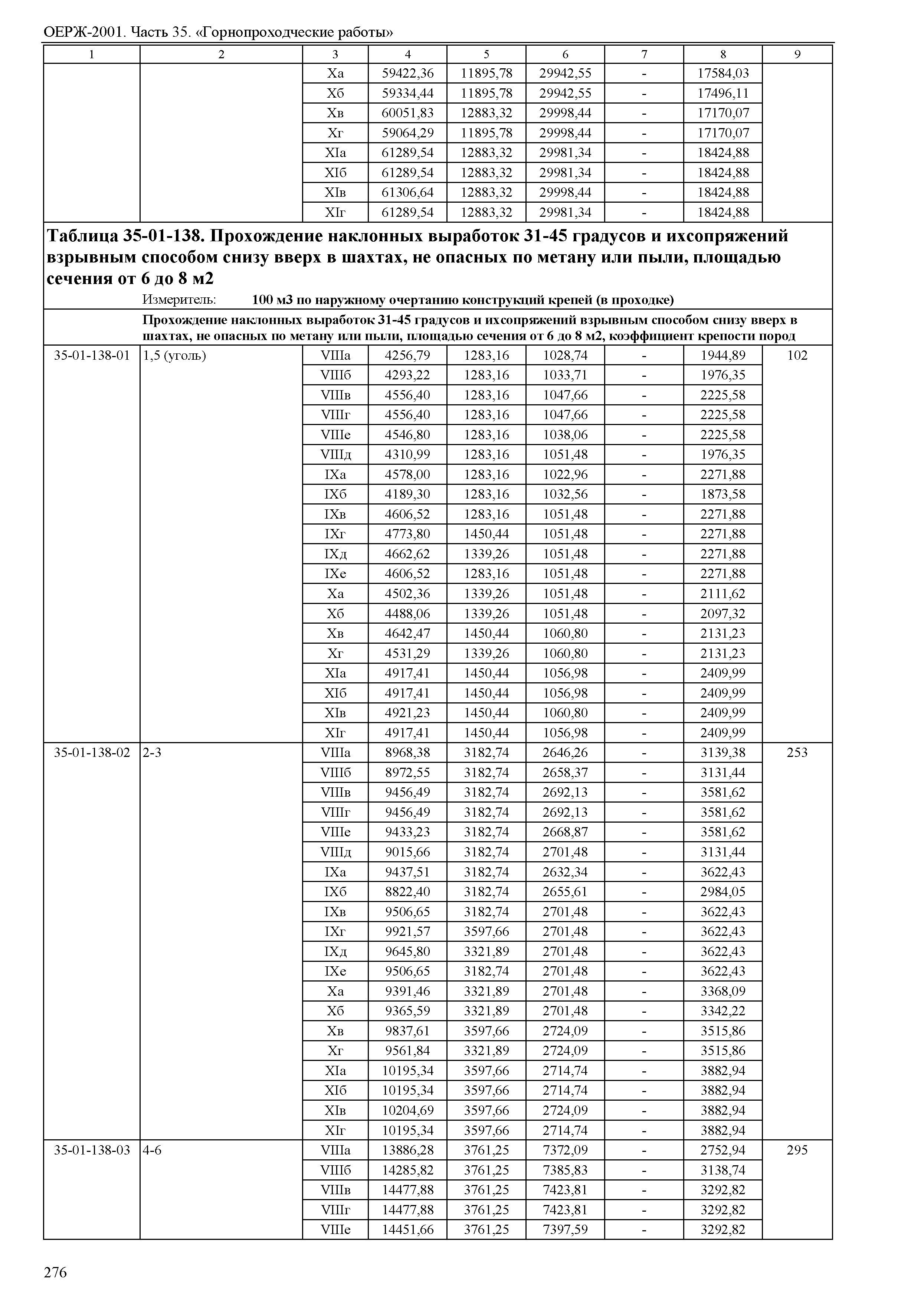 ОЕРЖ 81-02-35-2001