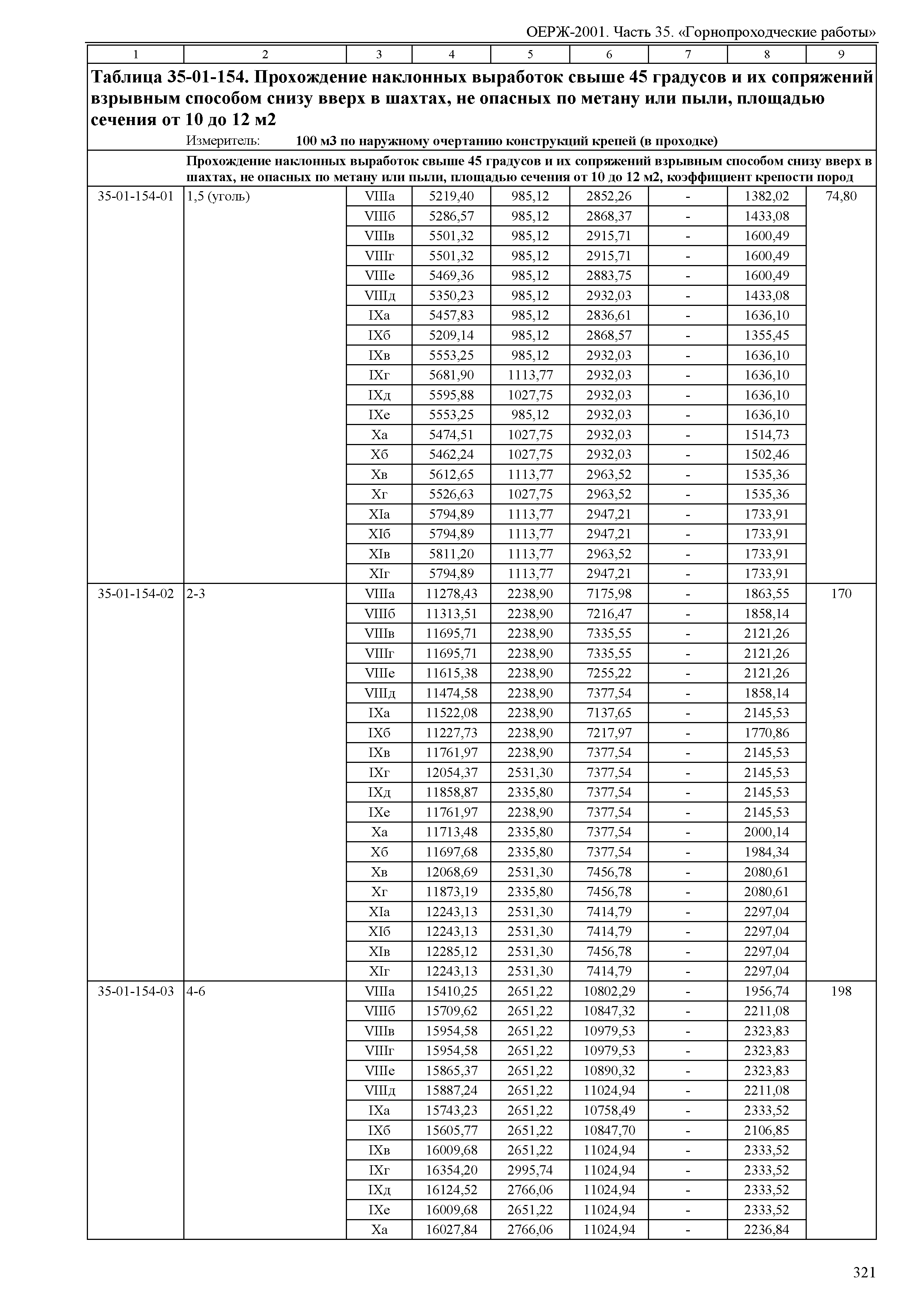 ОЕРЖ 81-02-35-2001