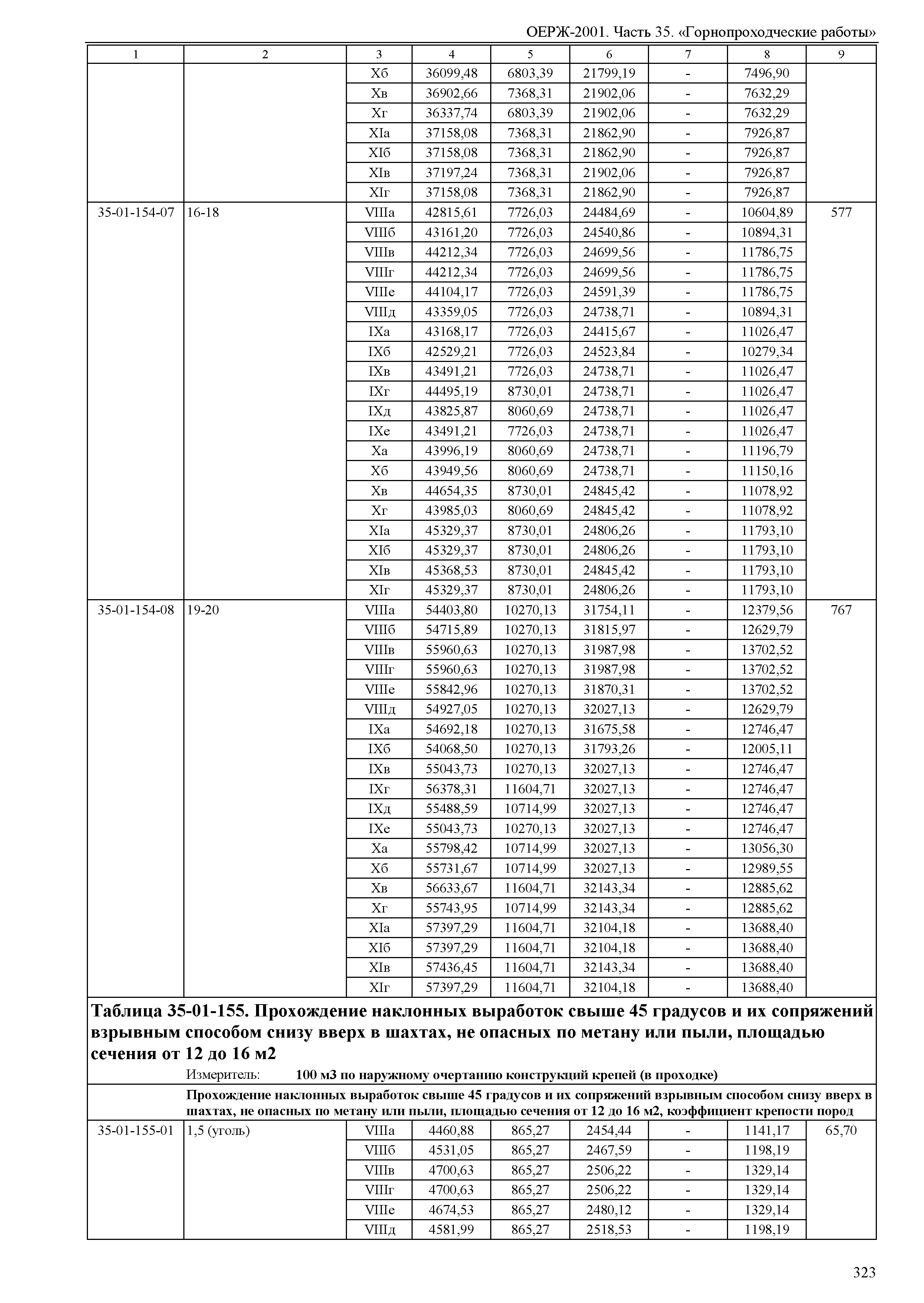 ОЕРЖ 81-02-35-2001