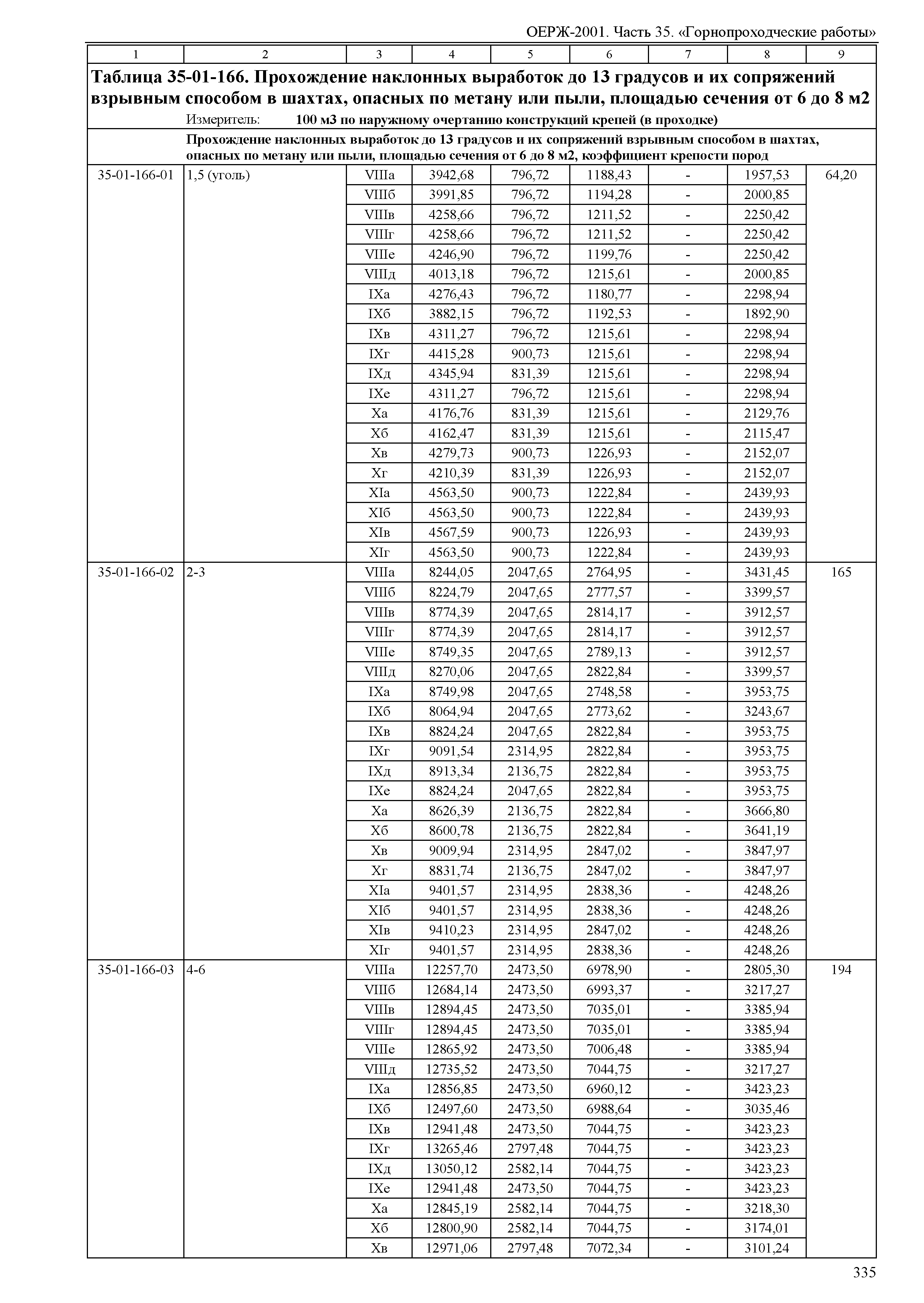 ОЕРЖ 81-02-35-2001