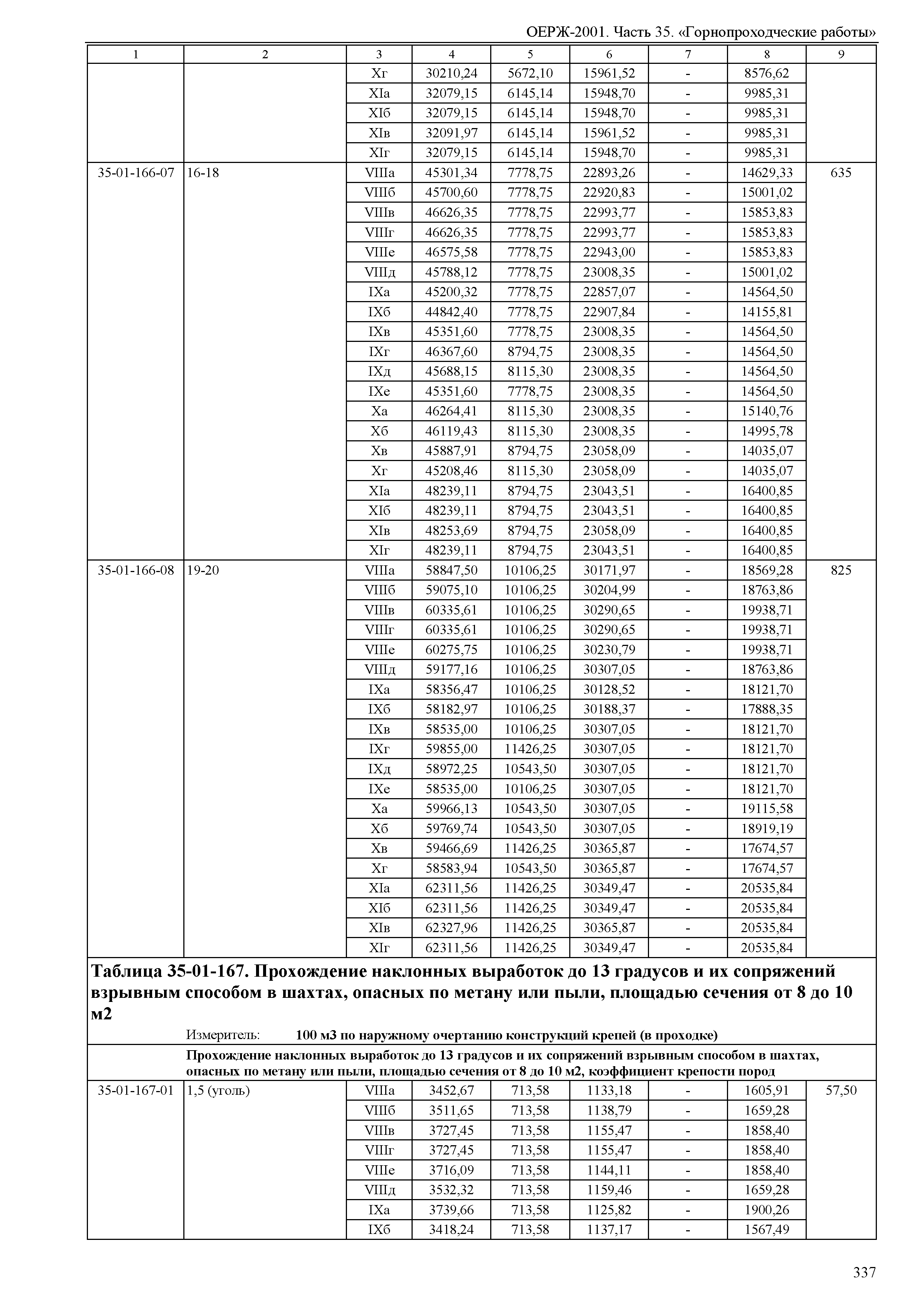 ОЕРЖ 81-02-35-2001