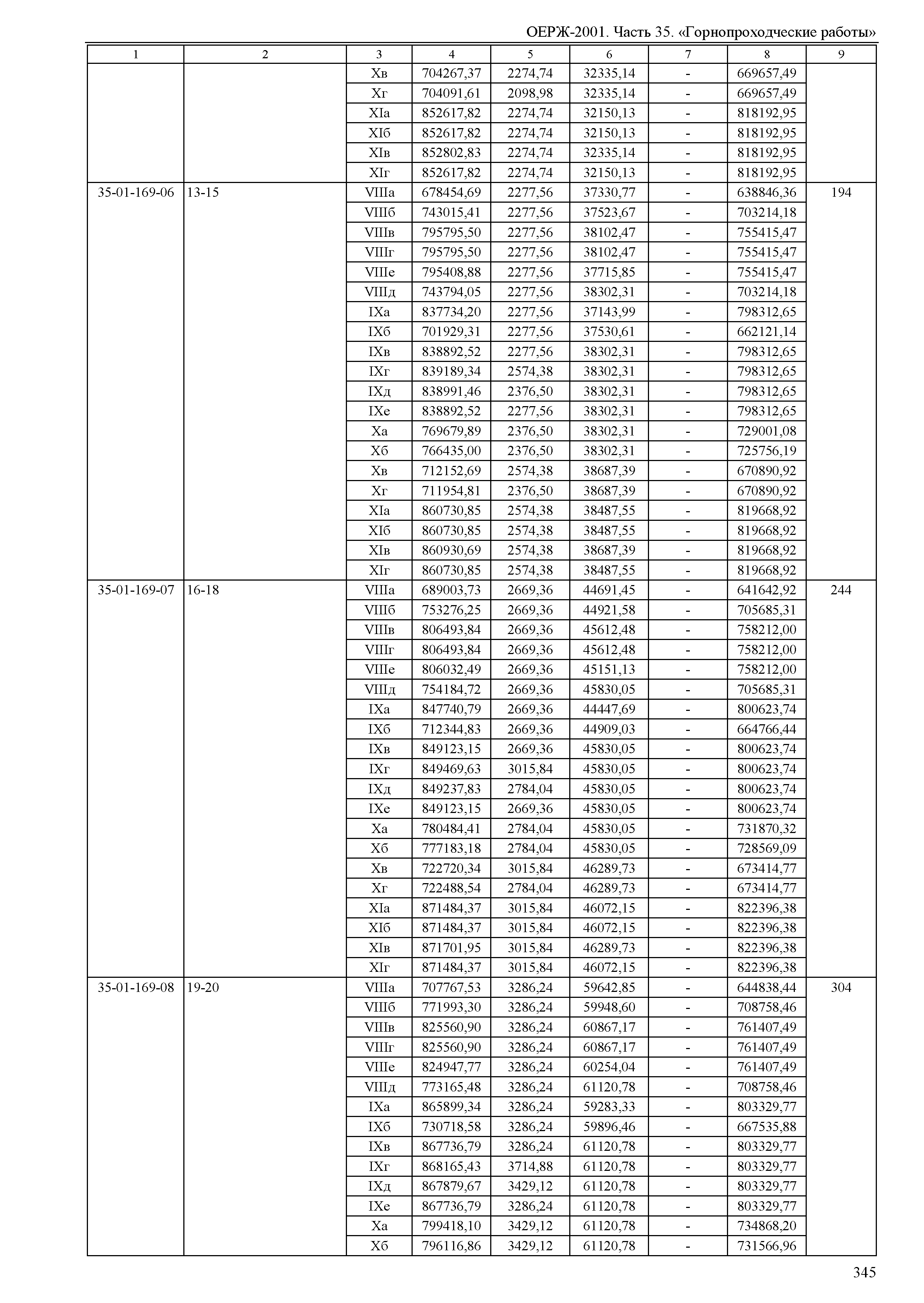 ОЕРЖ 81-02-35-2001