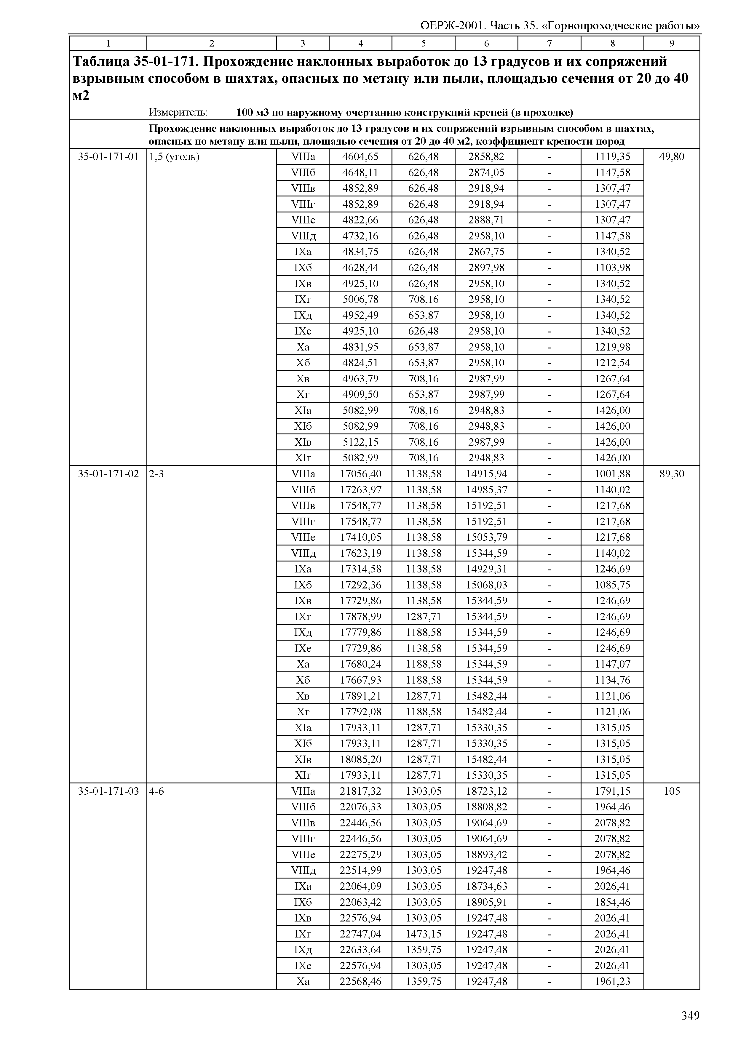 ОЕРЖ 81-02-35-2001