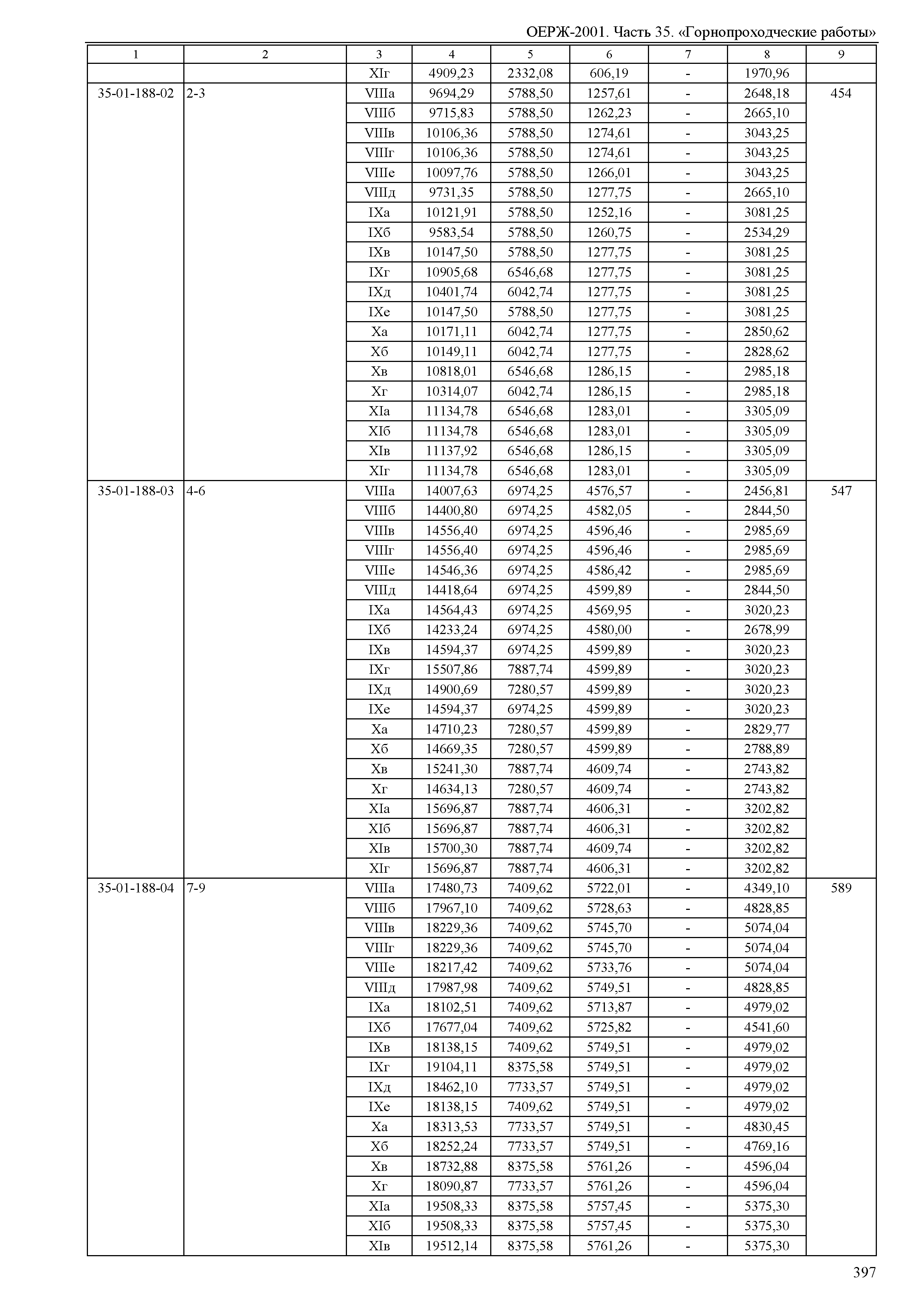 ОЕРЖ 81-02-35-2001