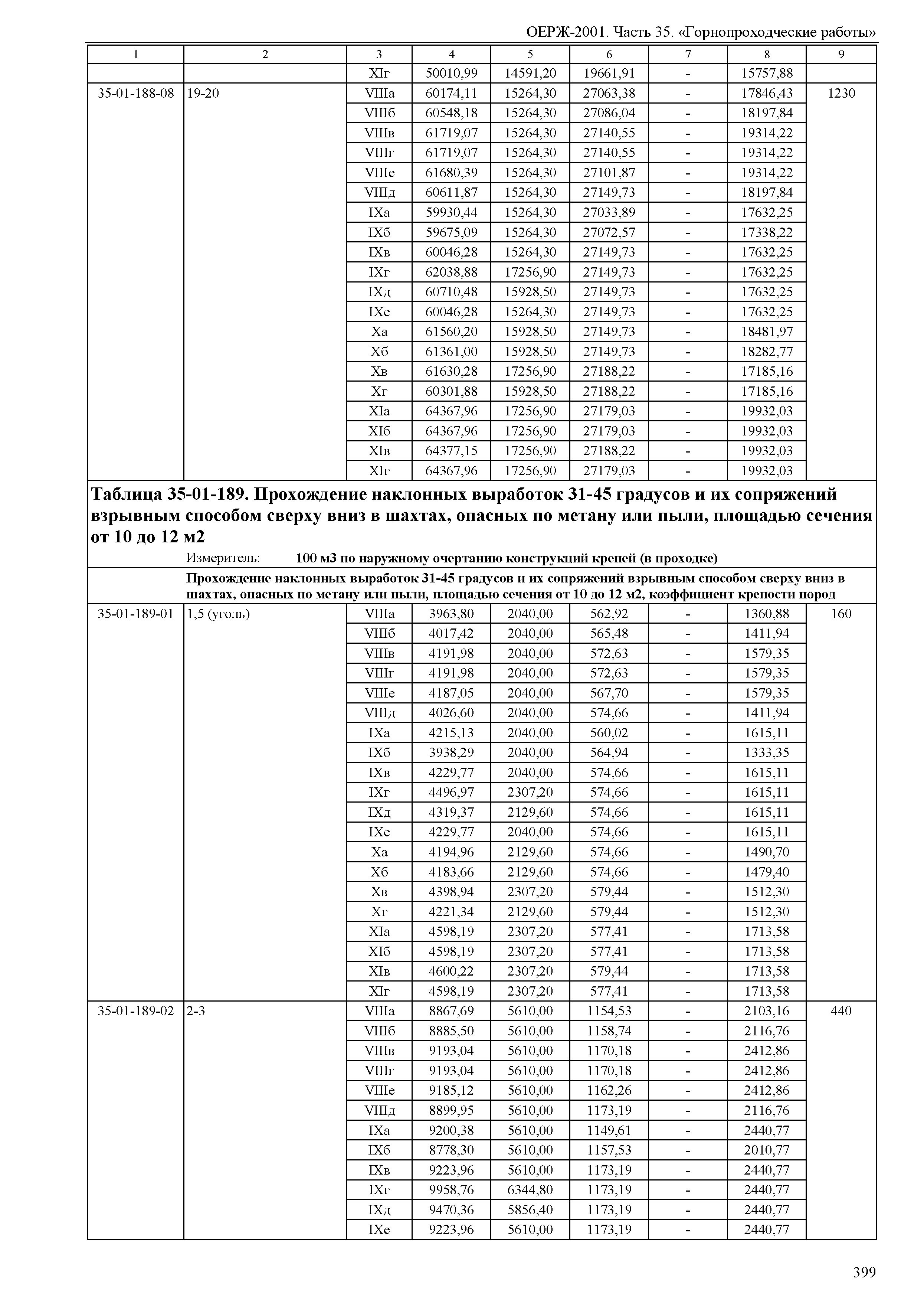 ОЕРЖ 81-02-35-2001