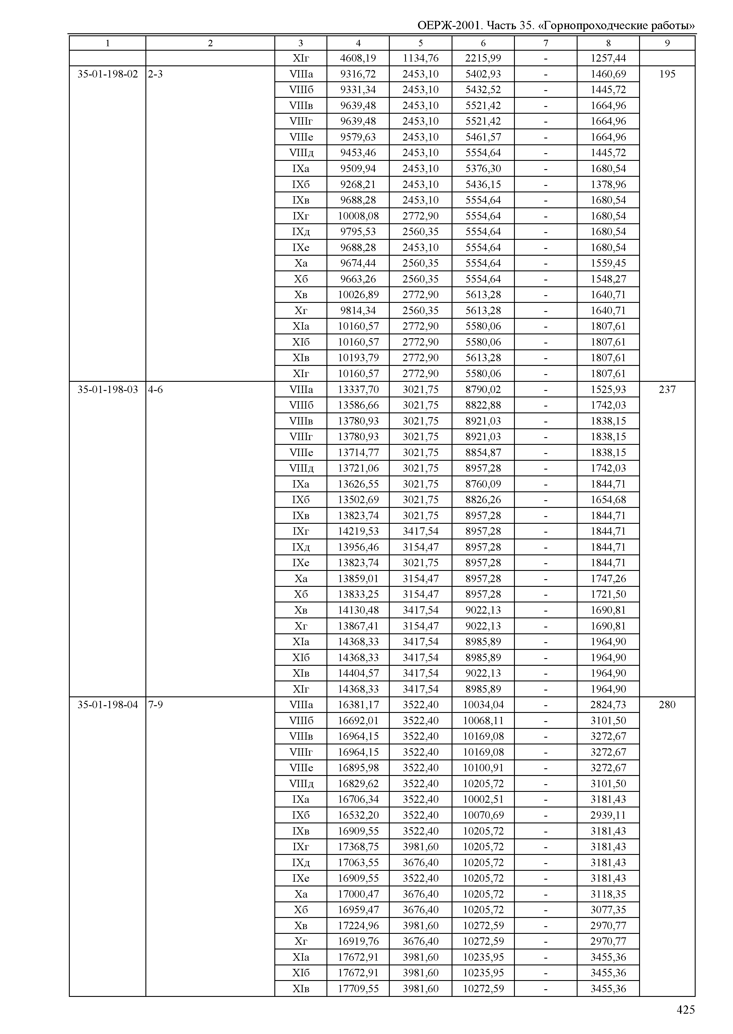 ОЕРЖ 81-02-35-2001