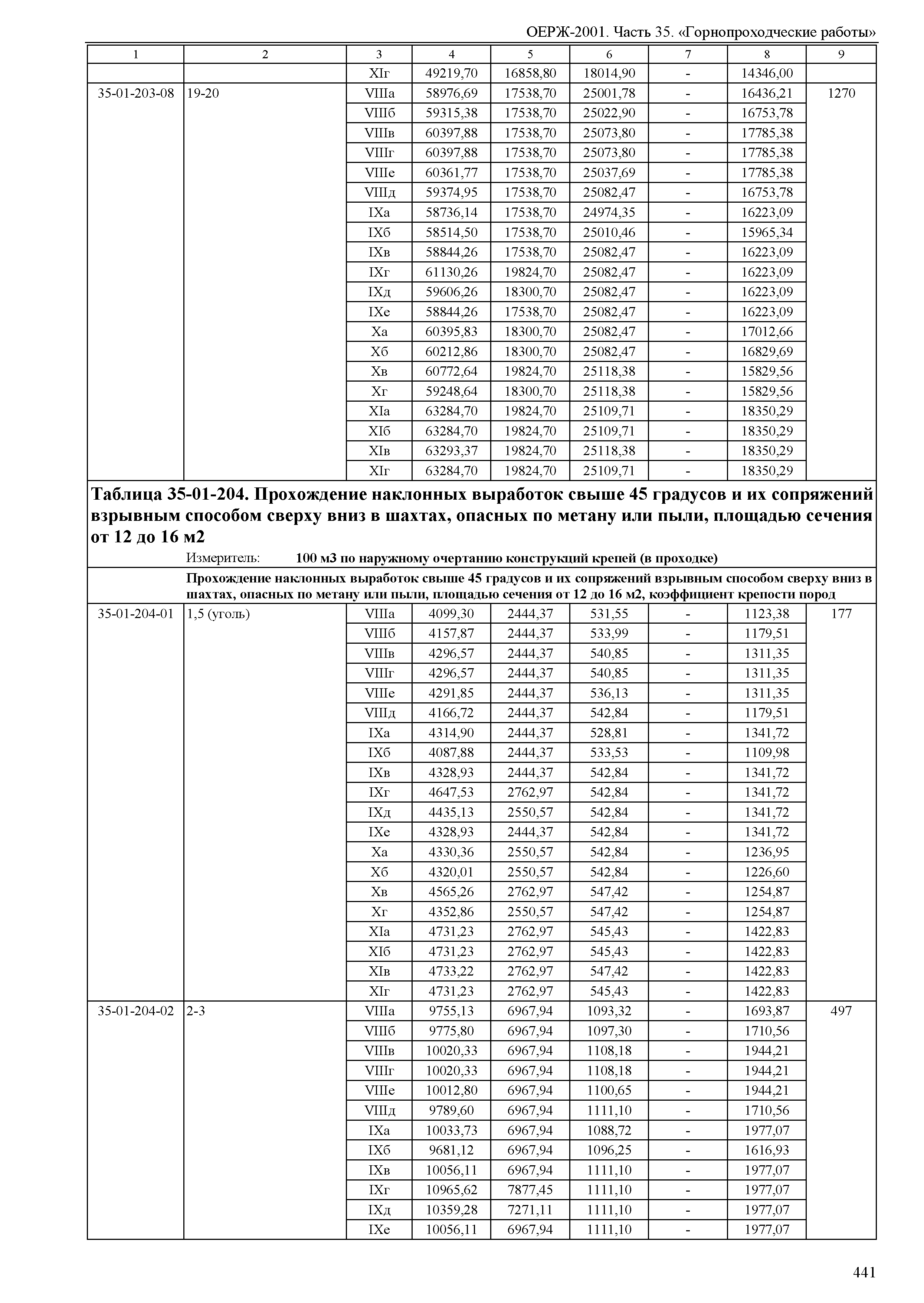 ОЕРЖ 81-02-35-2001