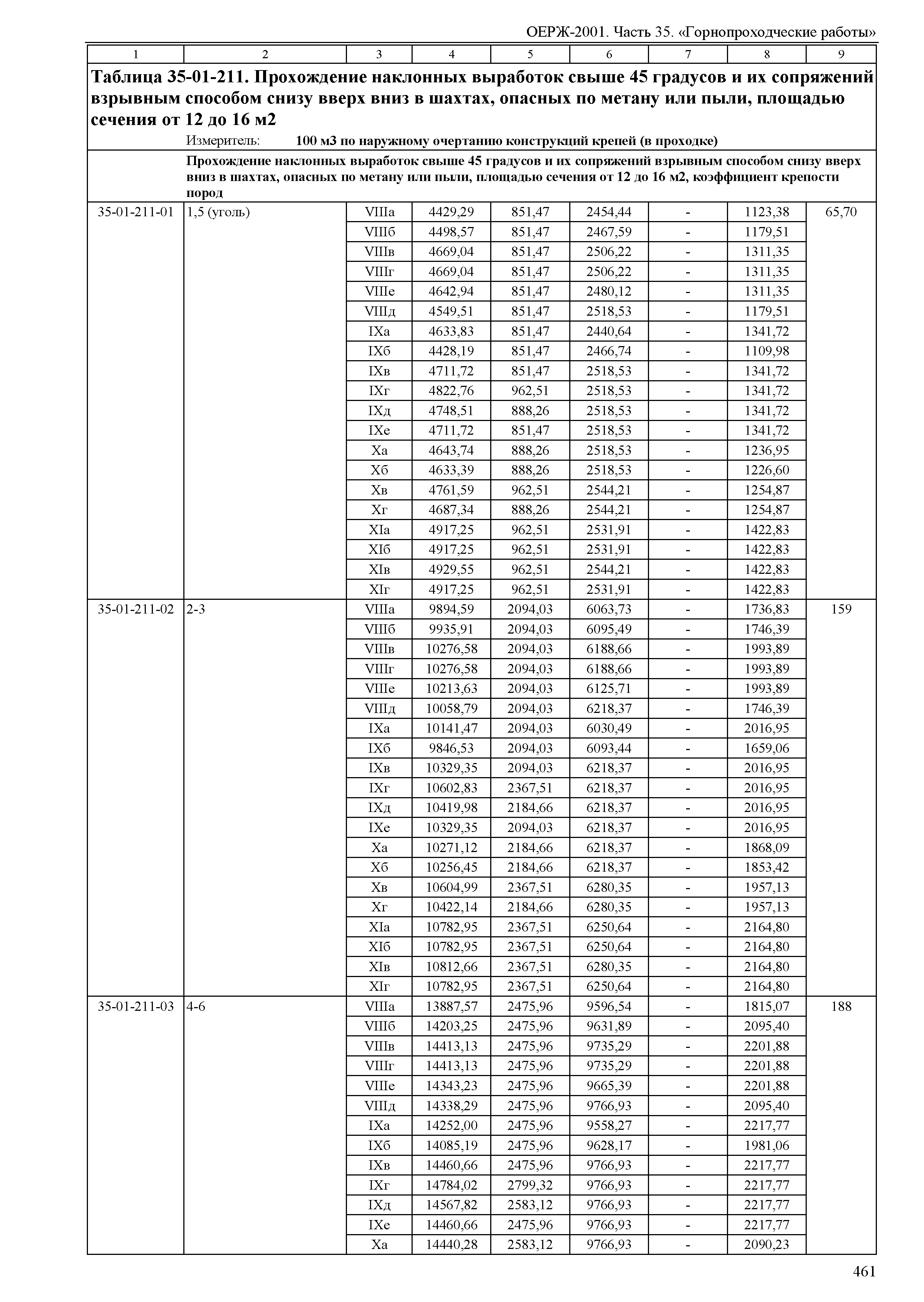 ОЕРЖ 81-02-35-2001