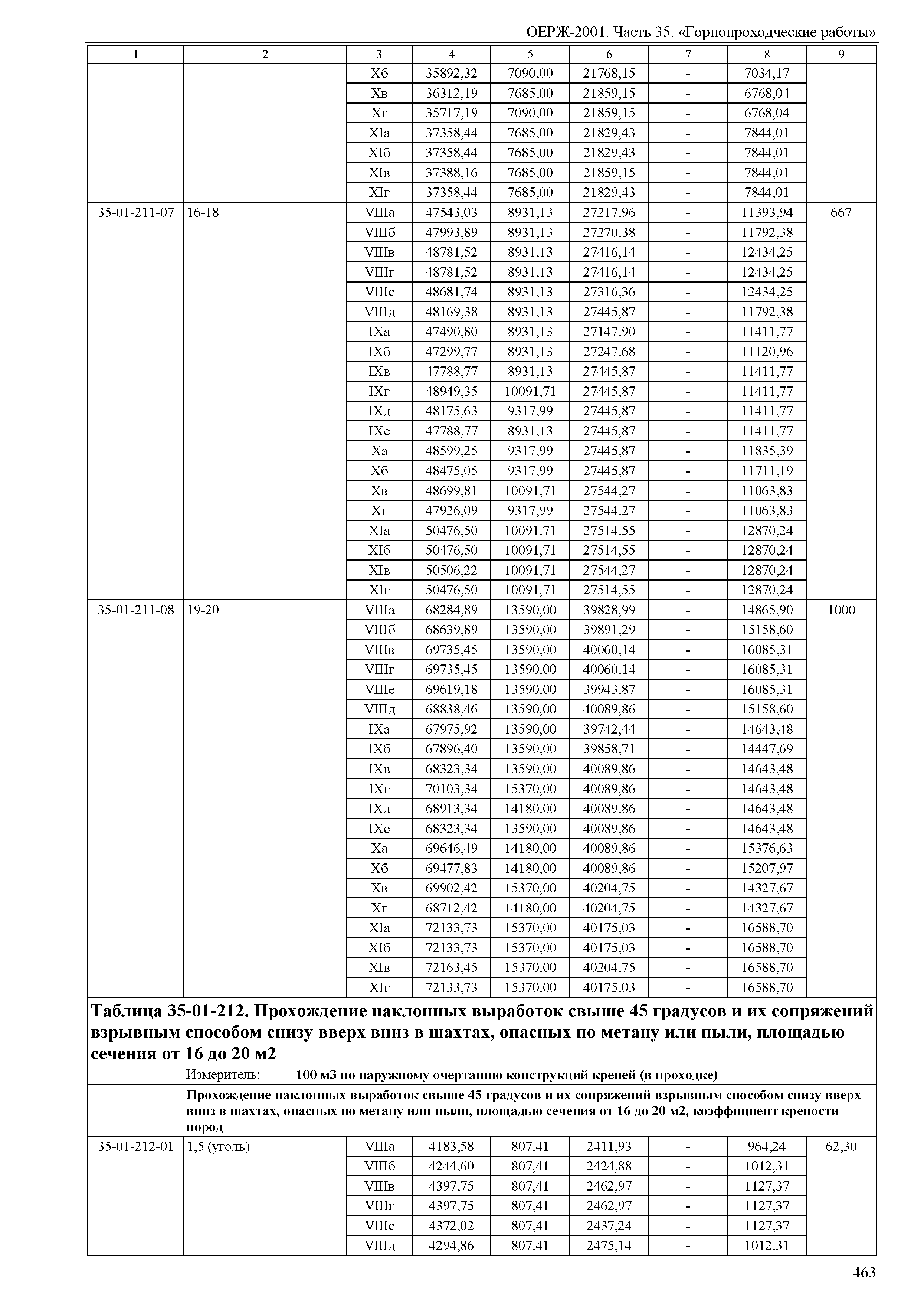 ОЕРЖ 81-02-35-2001