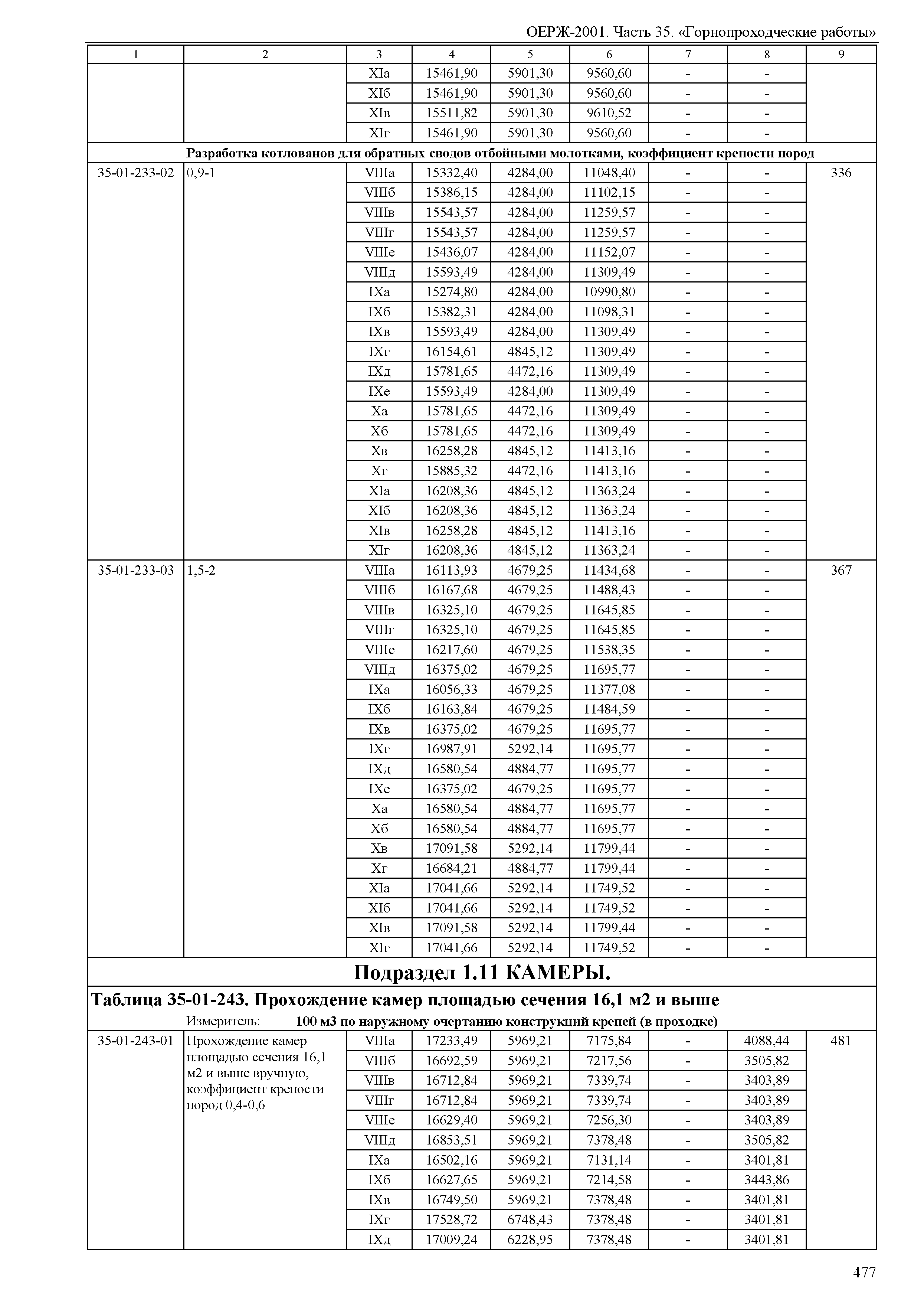 ОЕРЖ 81-02-35-2001