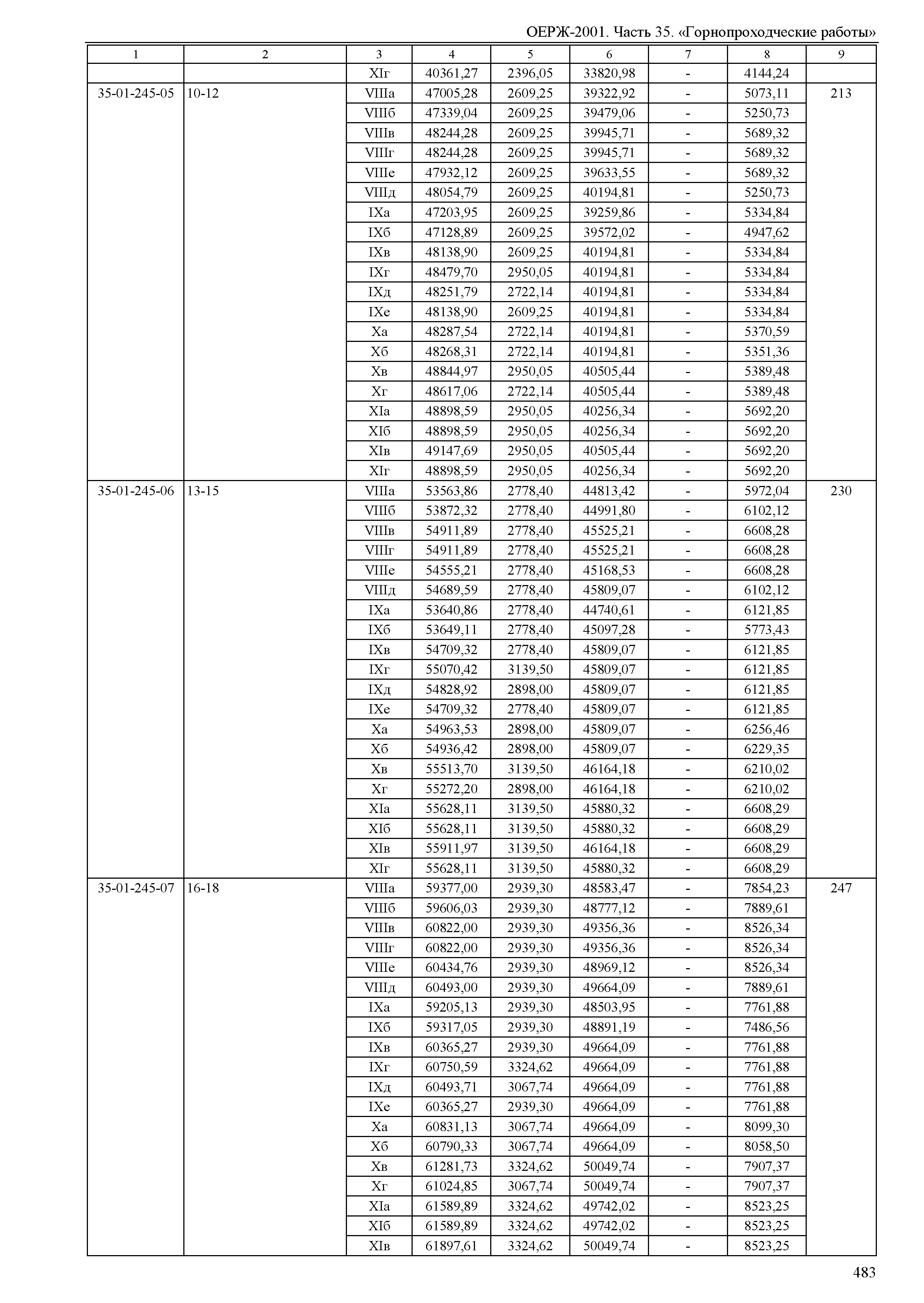 ОЕРЖ 81-02-35-2001