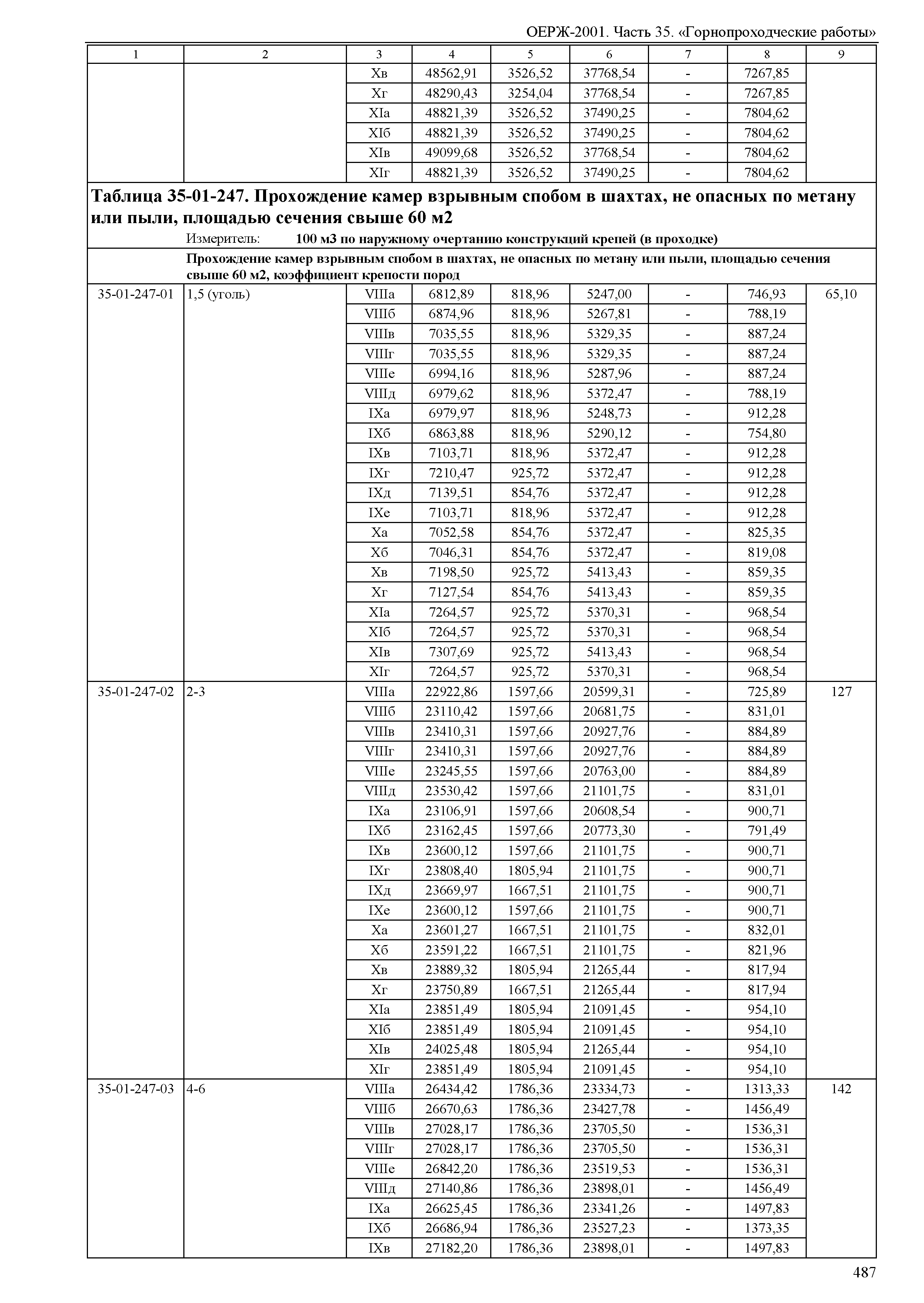 ОЕРЖ 81-02-35-2001