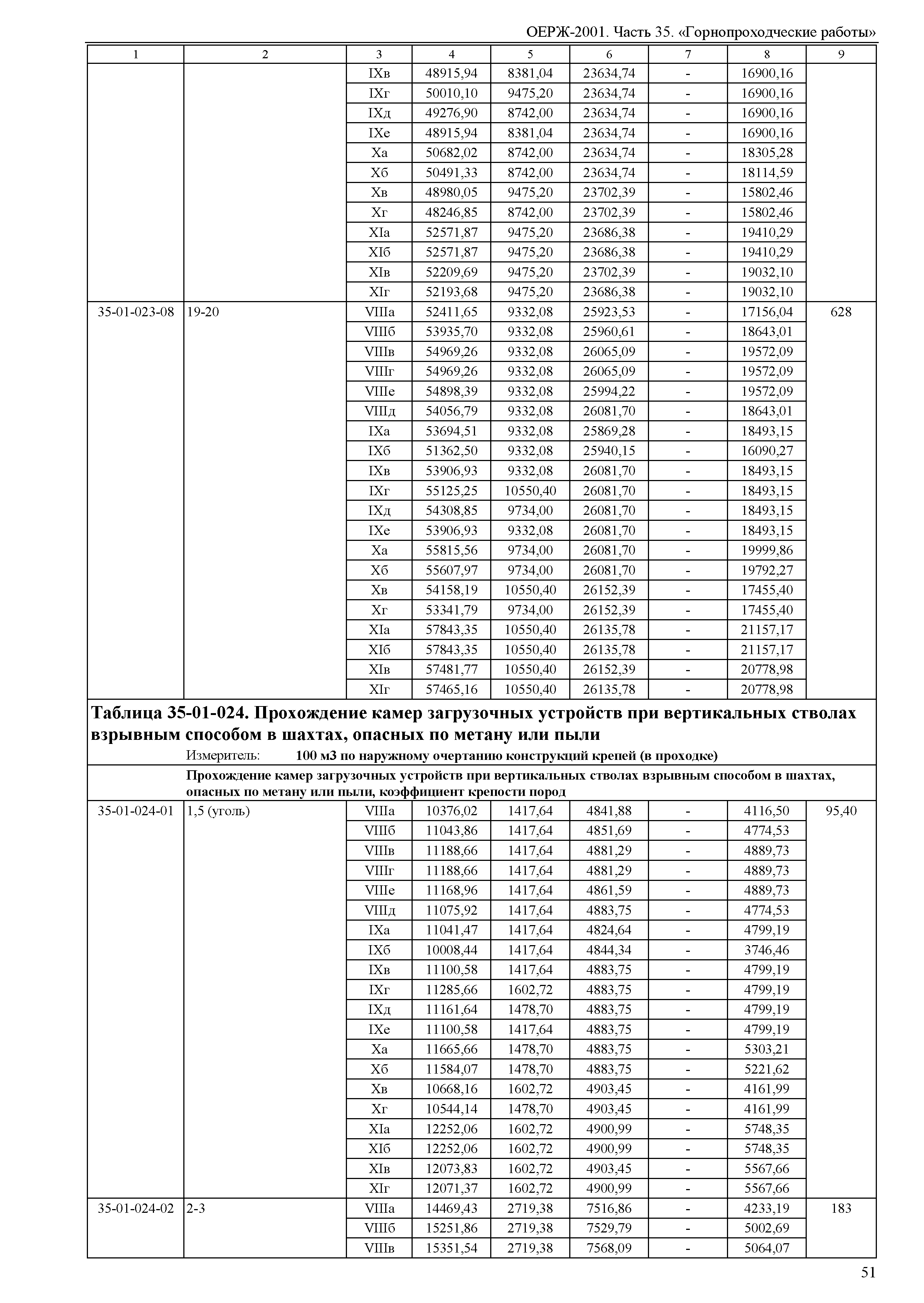 ОЕРЖ 81-02-35-2001