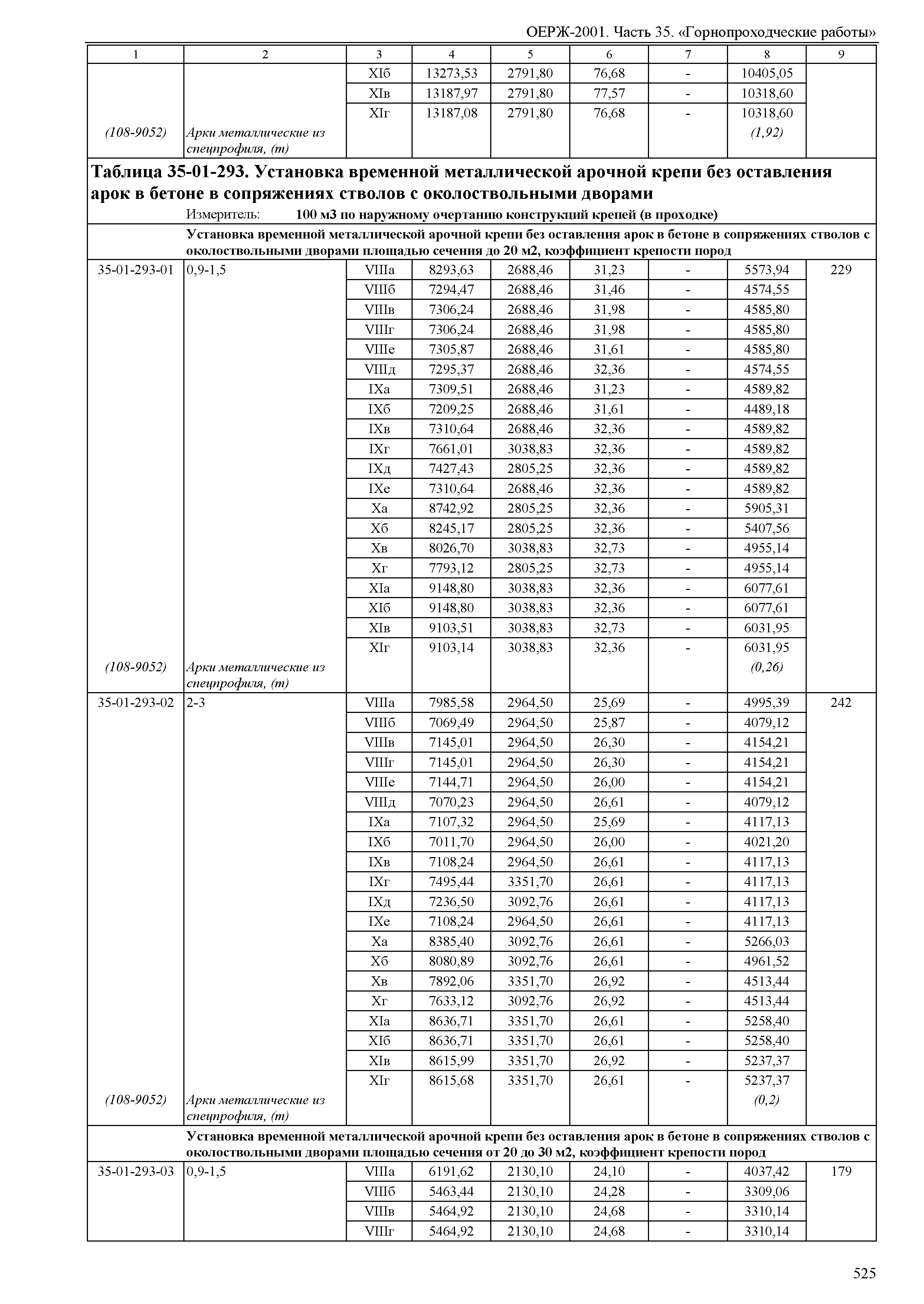 ОЕРЖ 81-02-35-2001