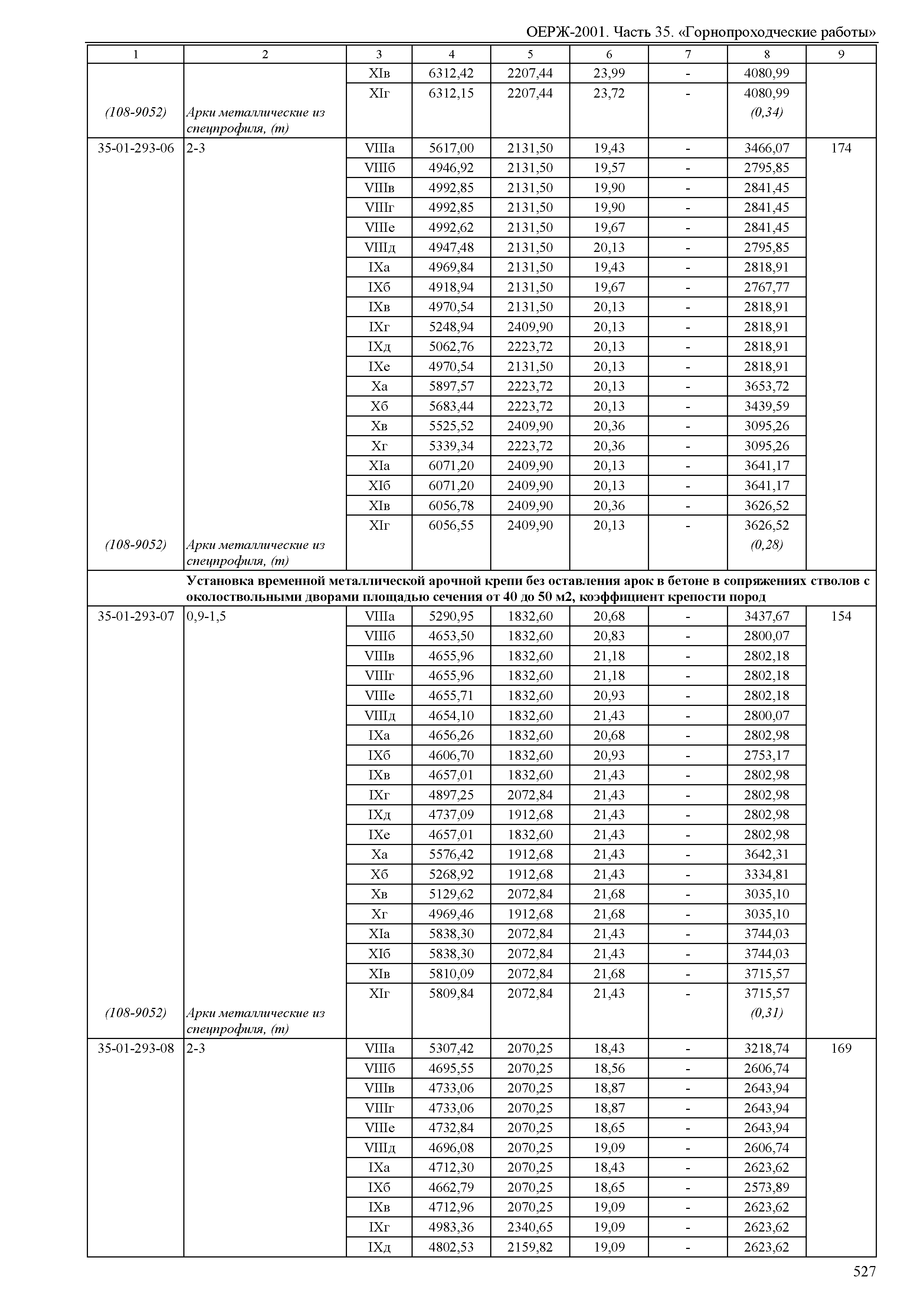 ОЕРЖ 81-02-35-2001