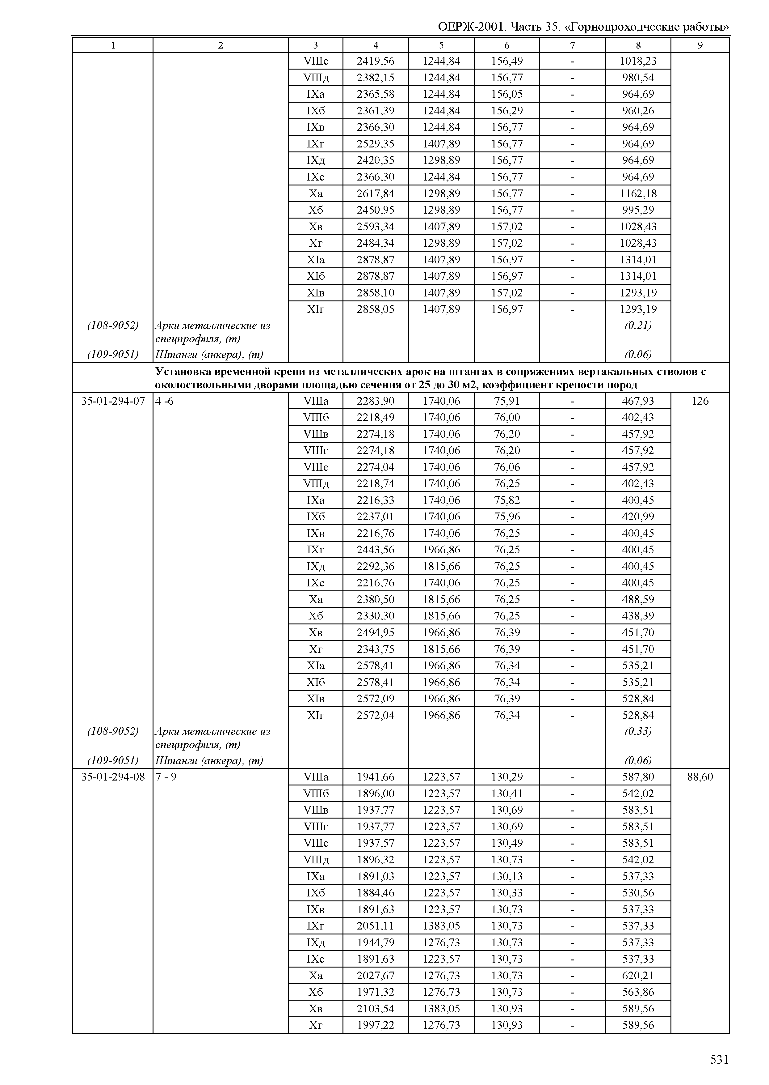 ОЕРЖ 81-02-35-2001