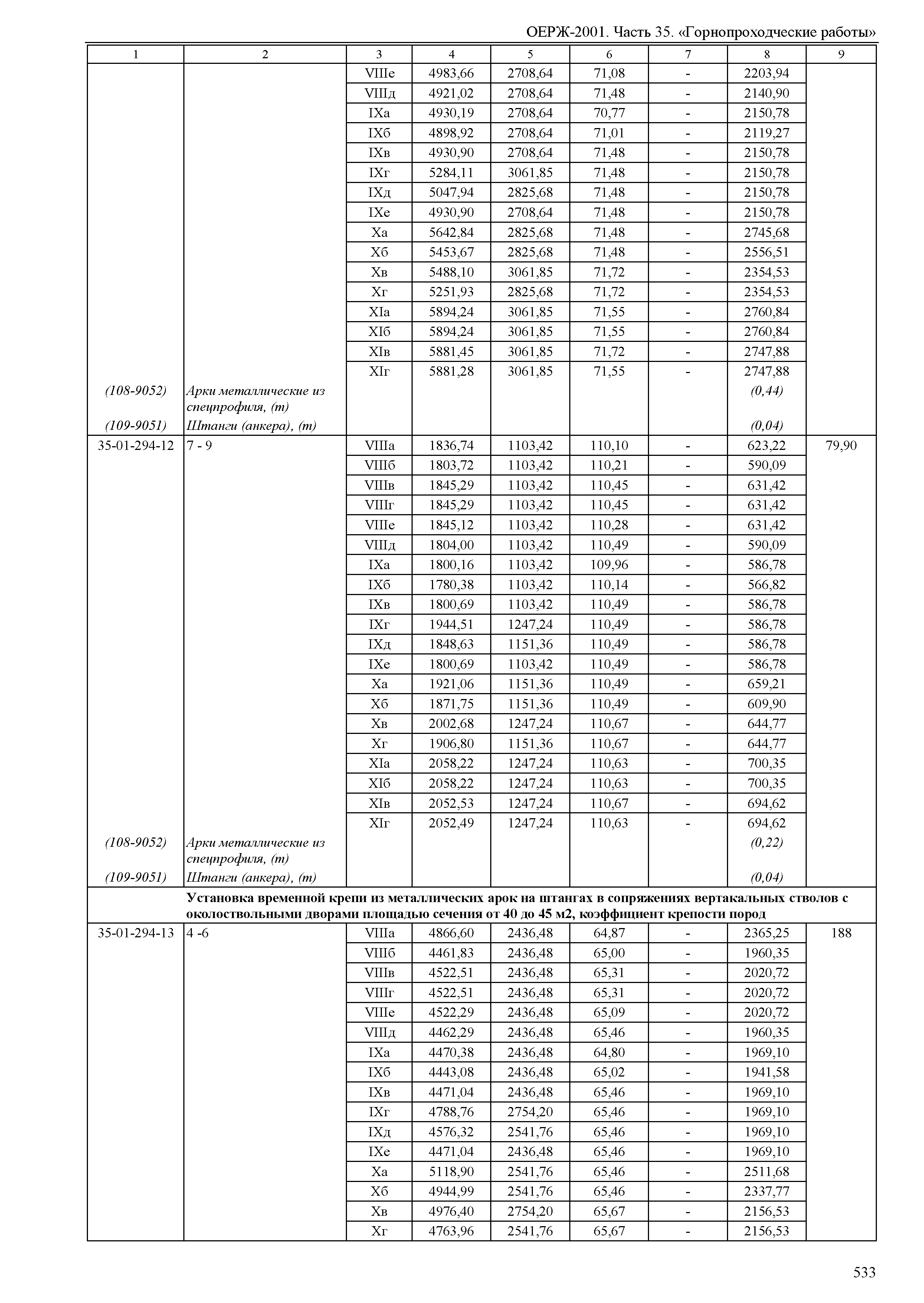 ОЕРЖ 81-02-35-2001