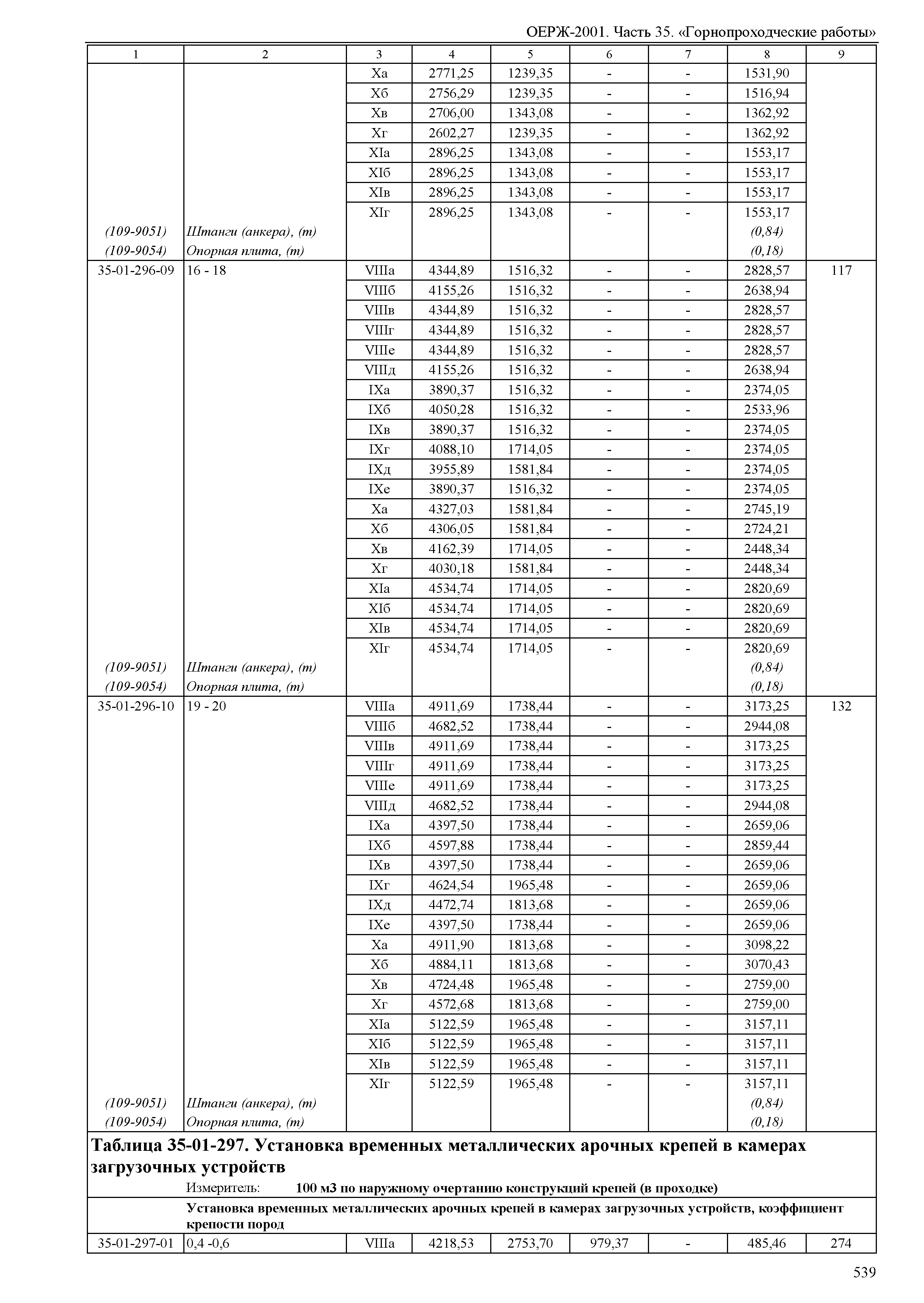 ОЕРЖ 81-02-35-2001