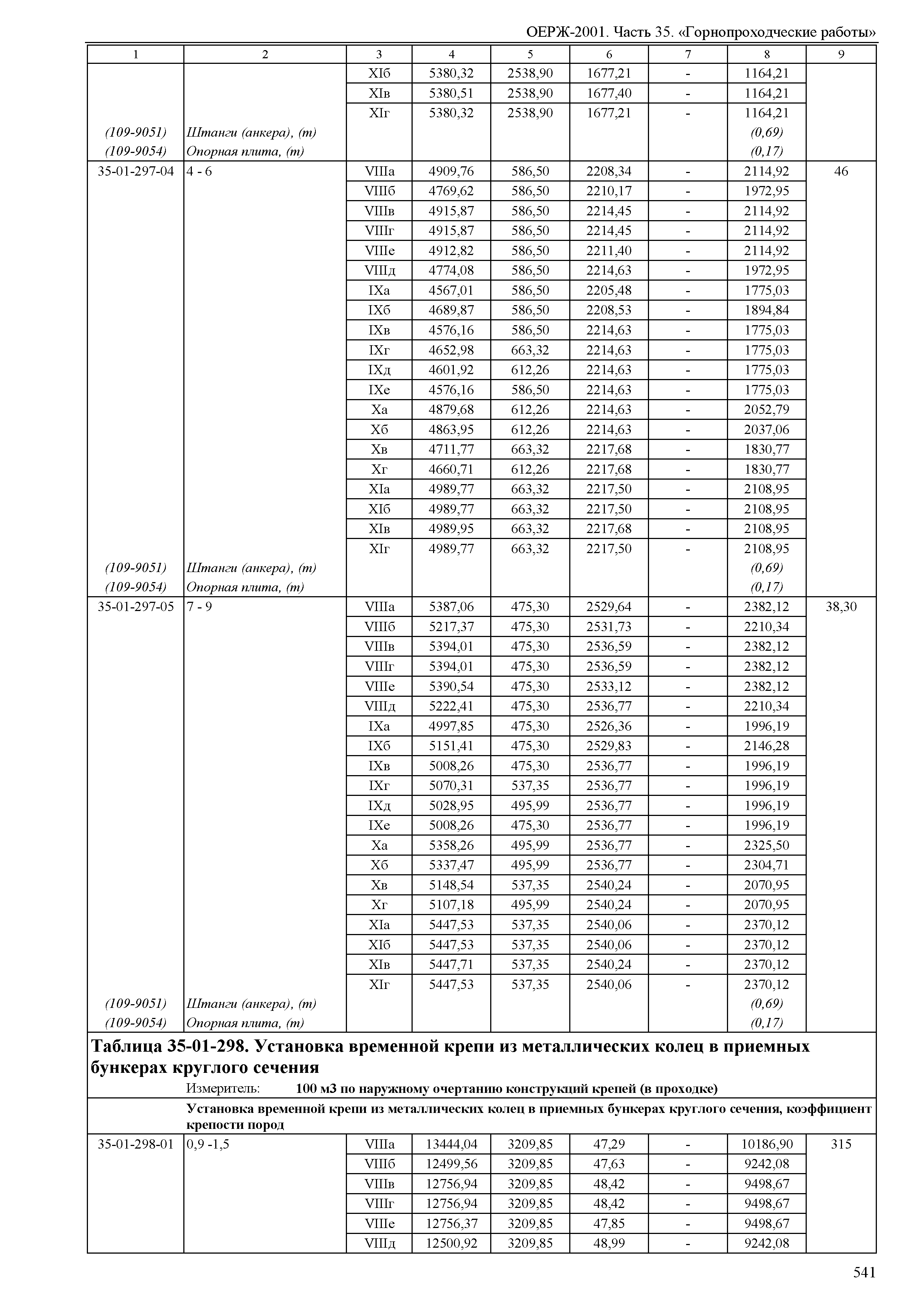 ОЕРЖ 81-02-35-2001