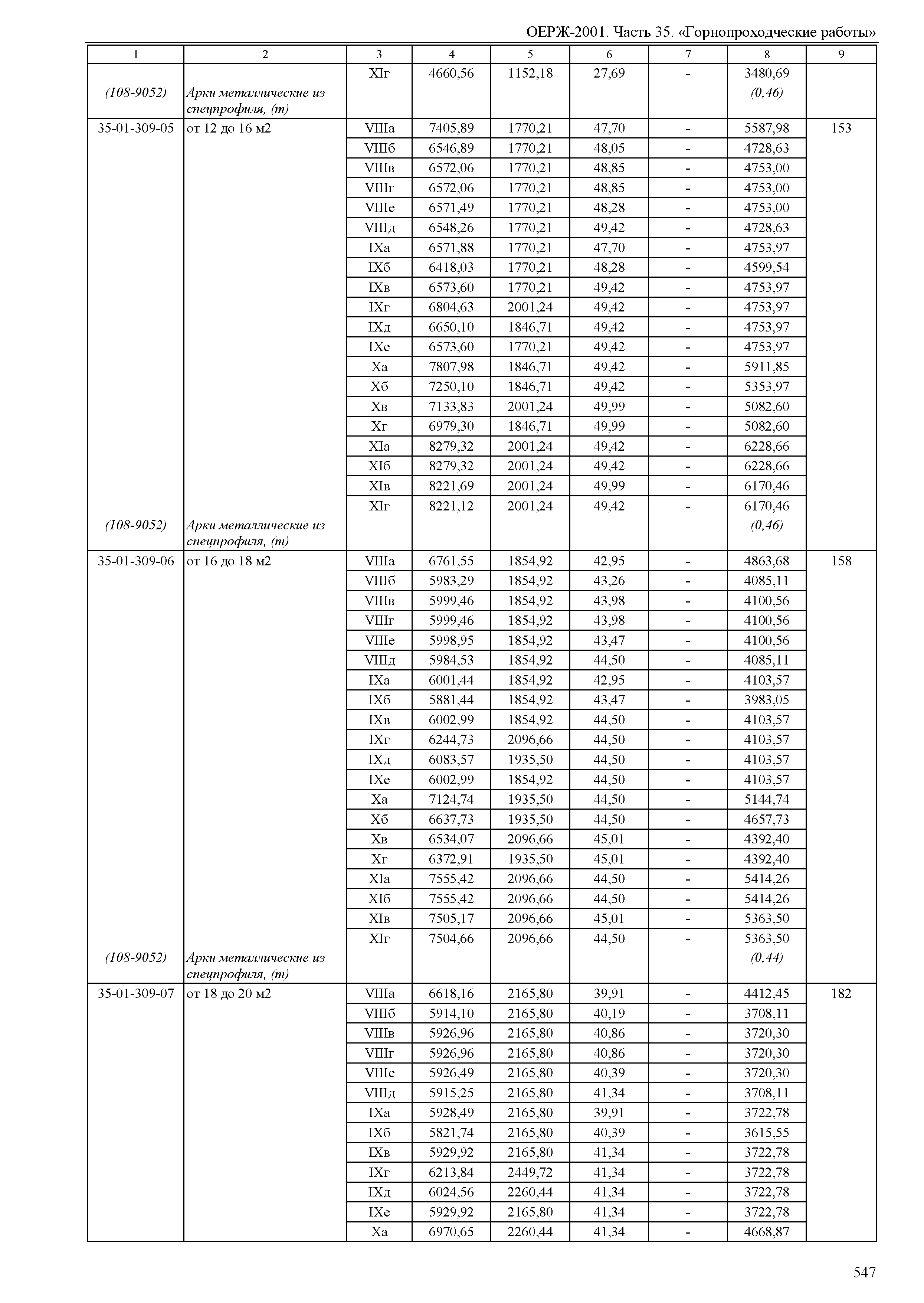 ОЕРЖ 81-02-35-2001