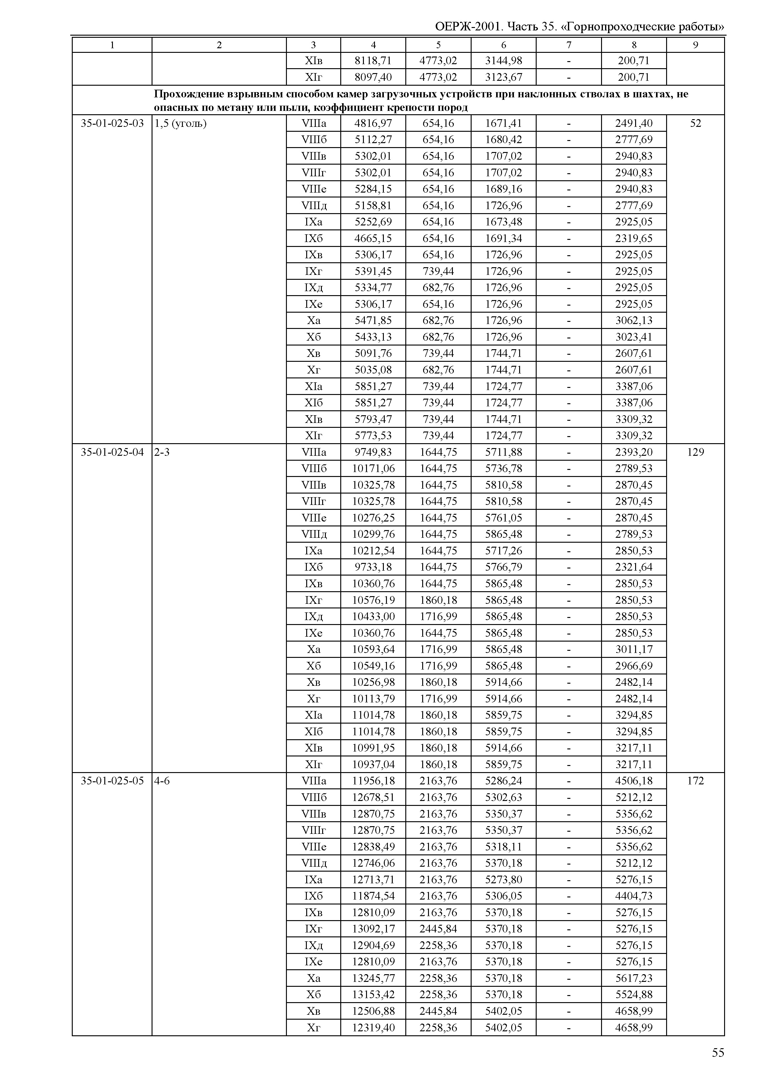 ОЕРЖ 81-02-35-2001