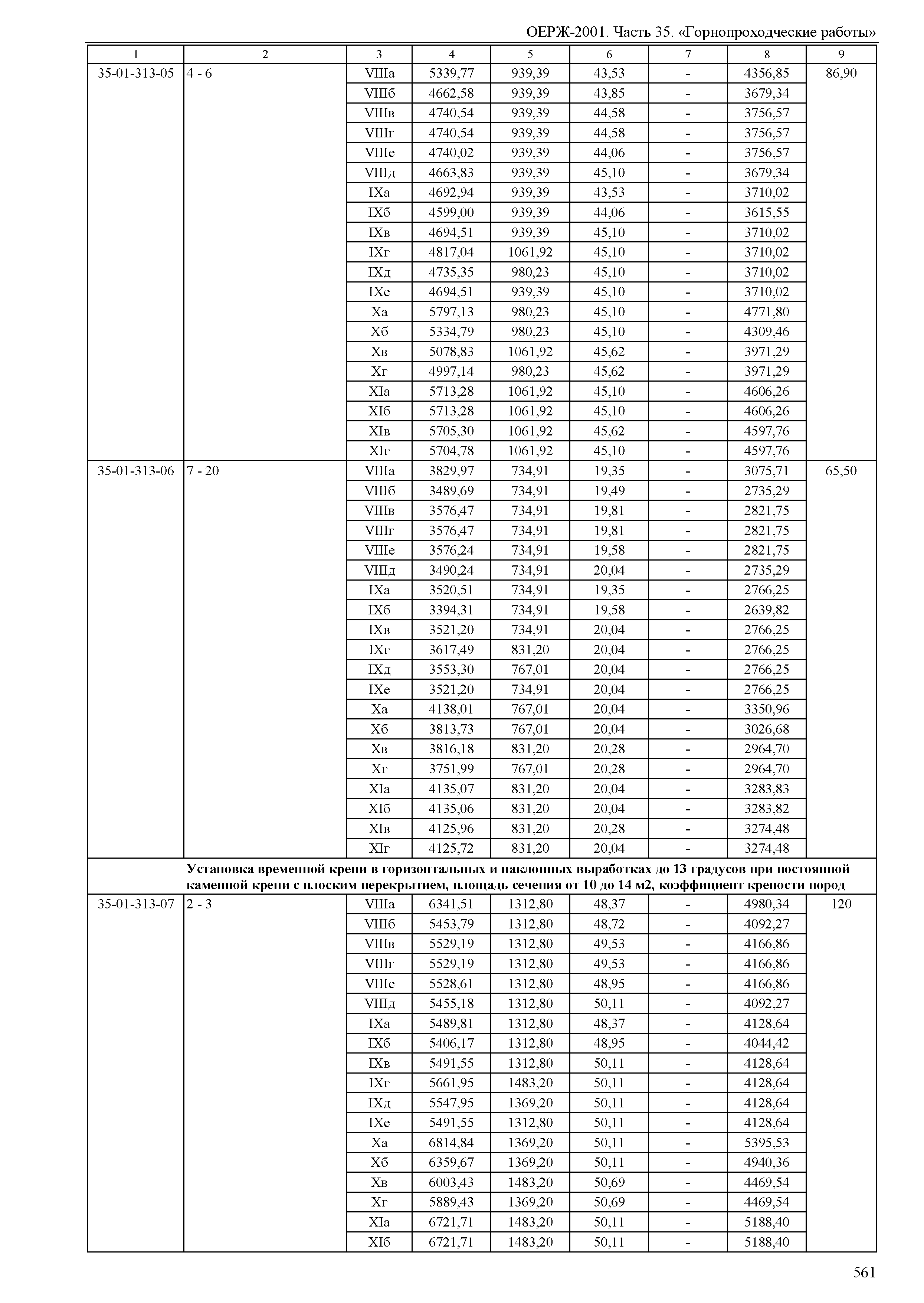 ОЕРЖ 81-02-35-2001