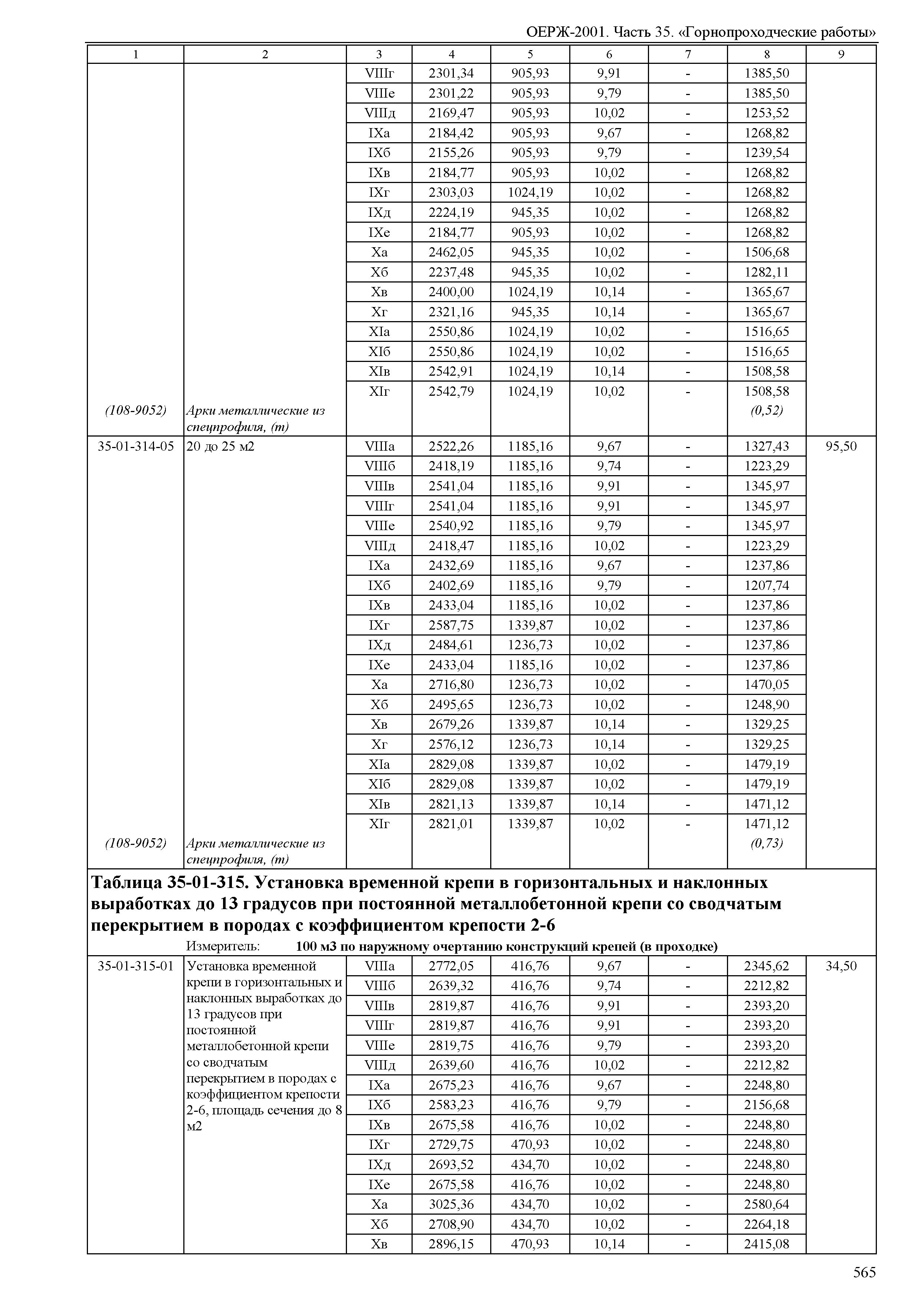 ОЕРЖ 81-02-35-2001