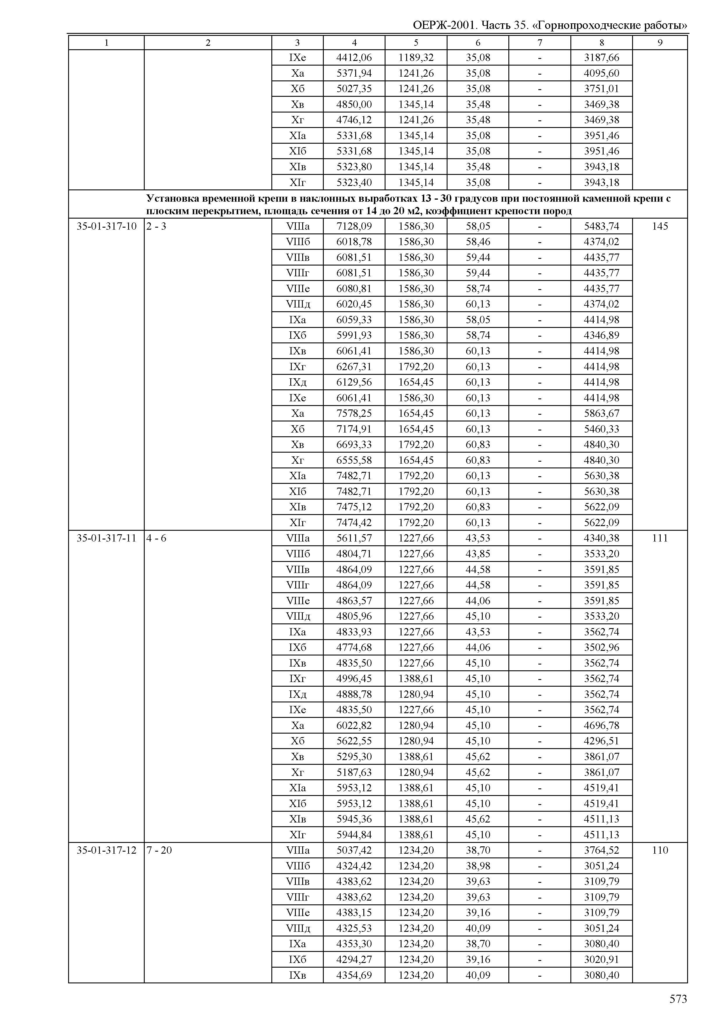 ОЕРЖ 81-02-35-2001