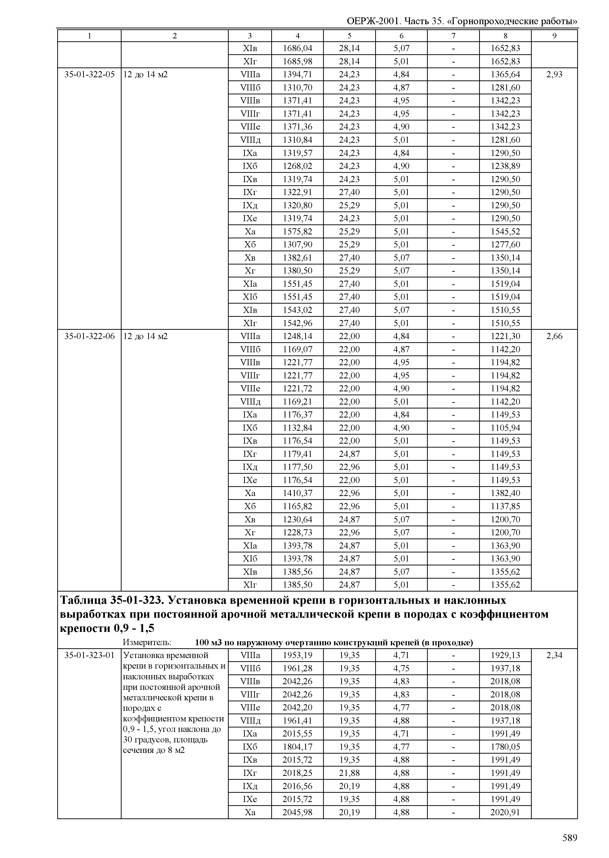 ОЕРЖ 81-02-35-2001