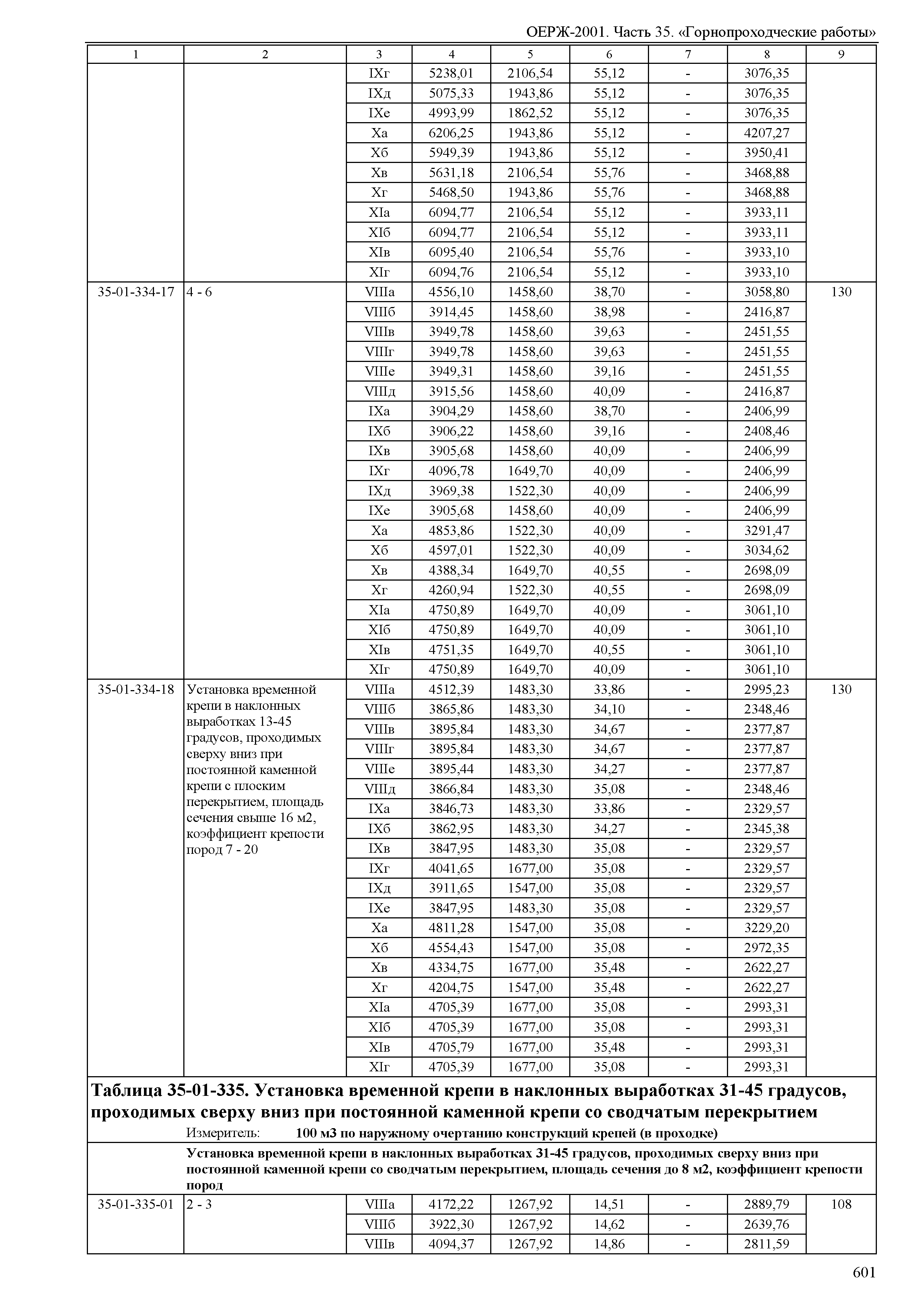 ОЕРЖ 81-02-35-2001