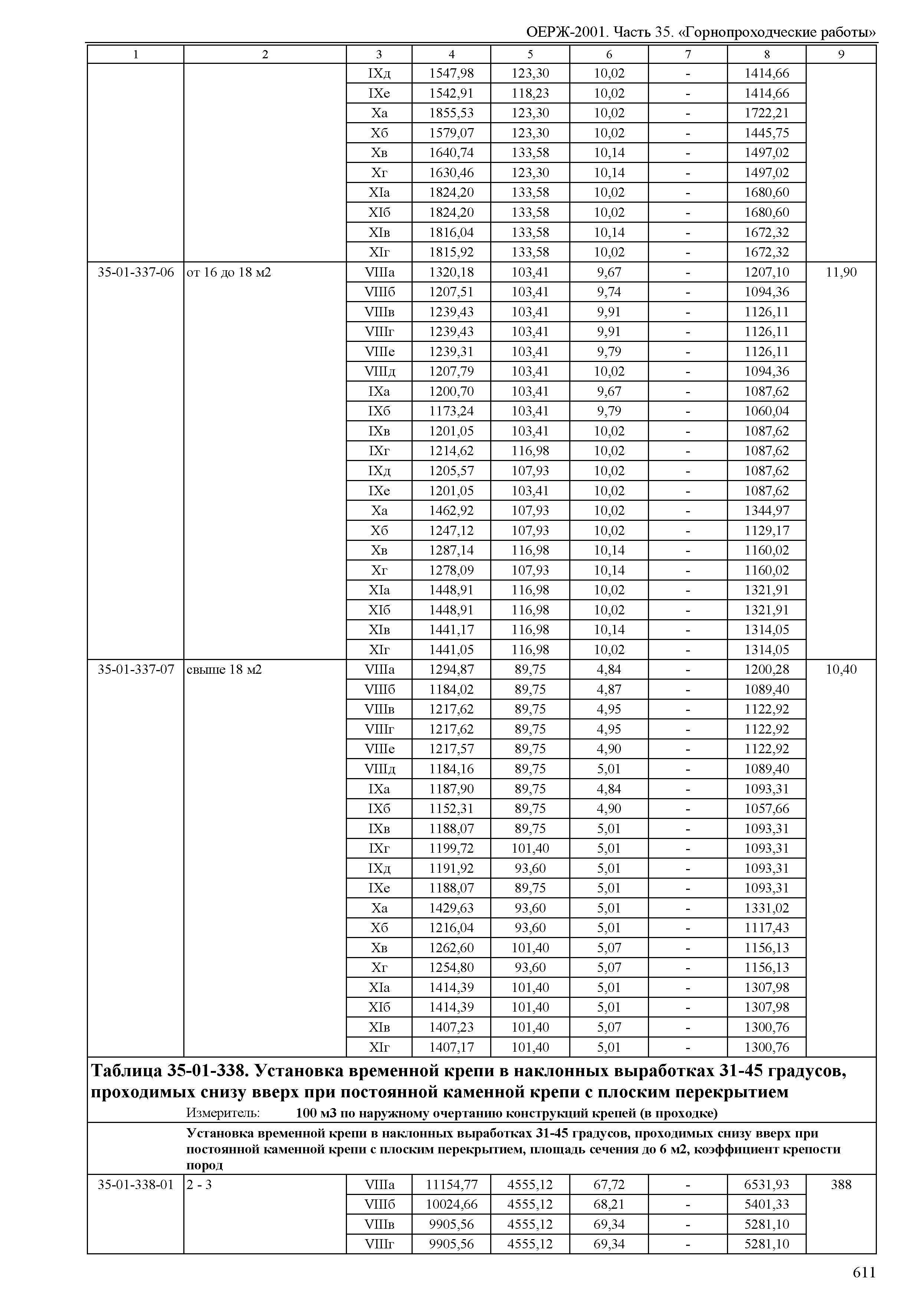 ОЕРЖ 81-02-35-2001