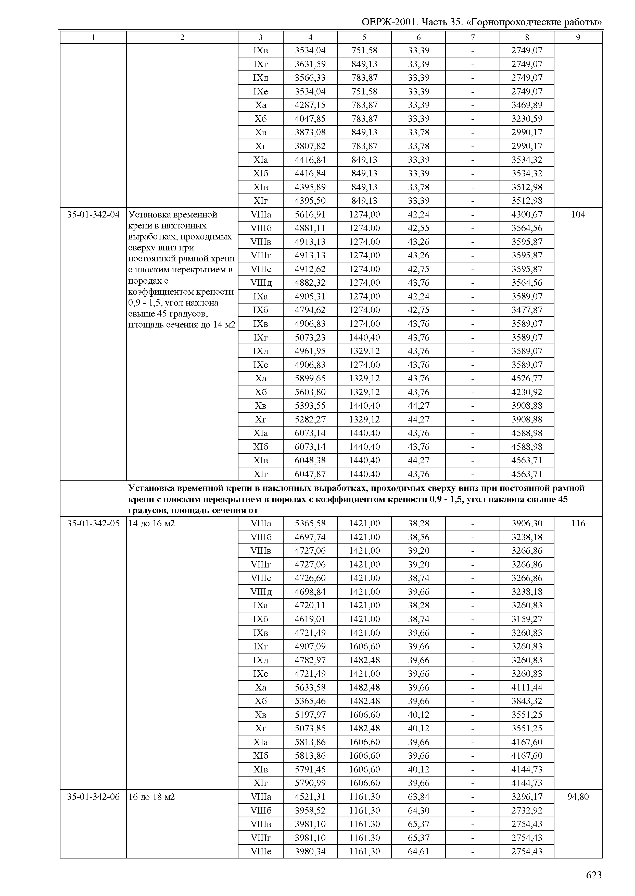 ОЕРЖ 81-02-35-2001