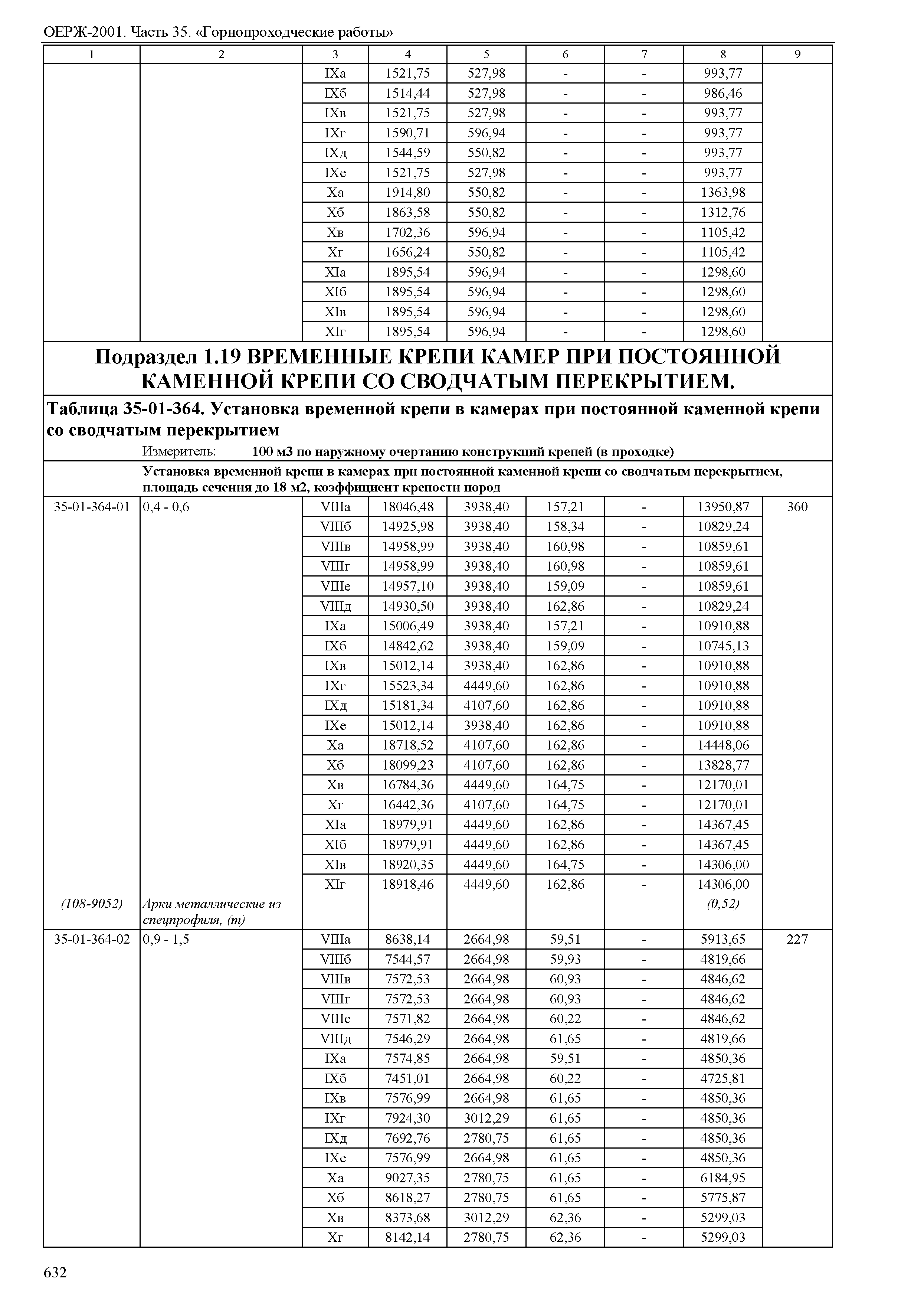 ОЕРЖ 81-02-35-2001