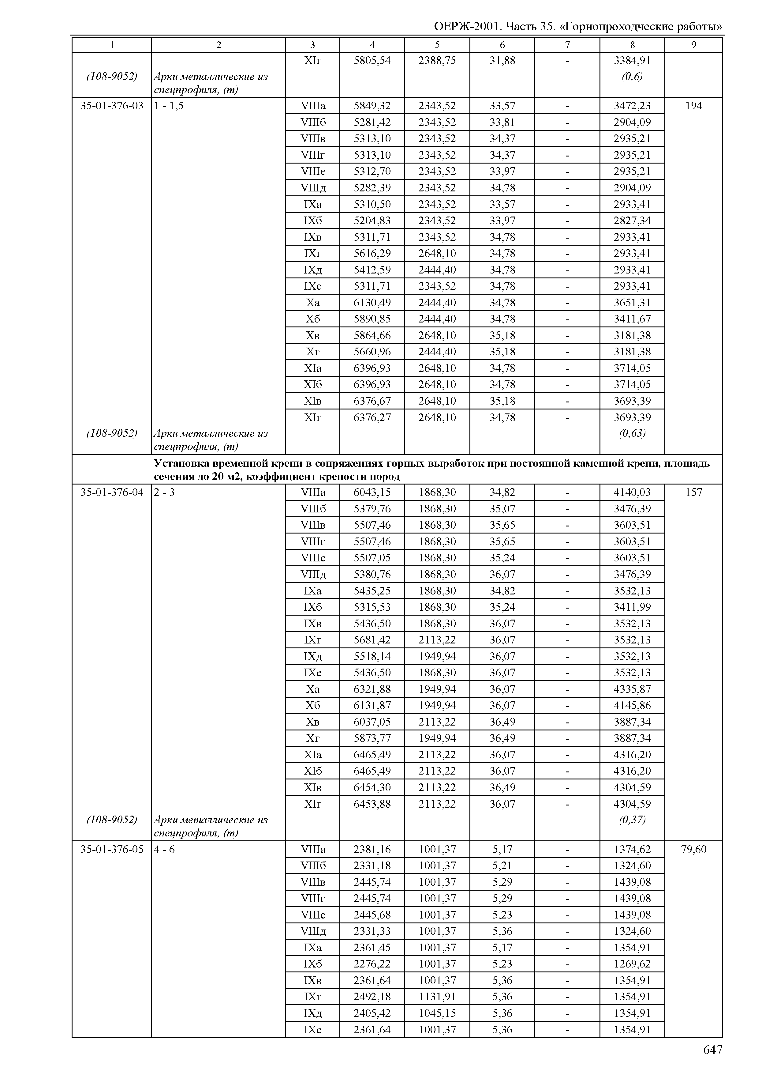 ОЕРЖ 81-02-35-2001