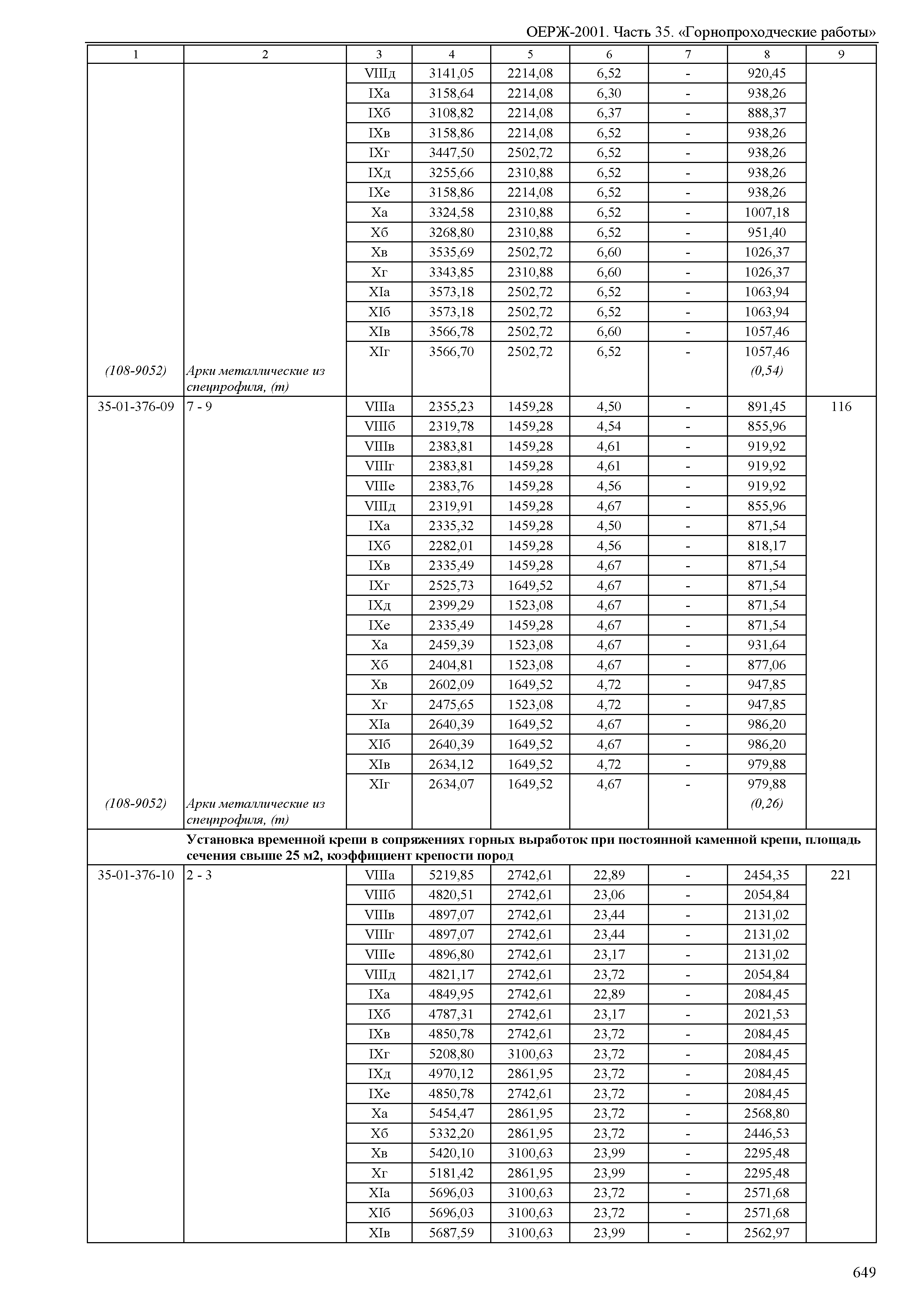 ОЕРЖ 81-02-35-2001