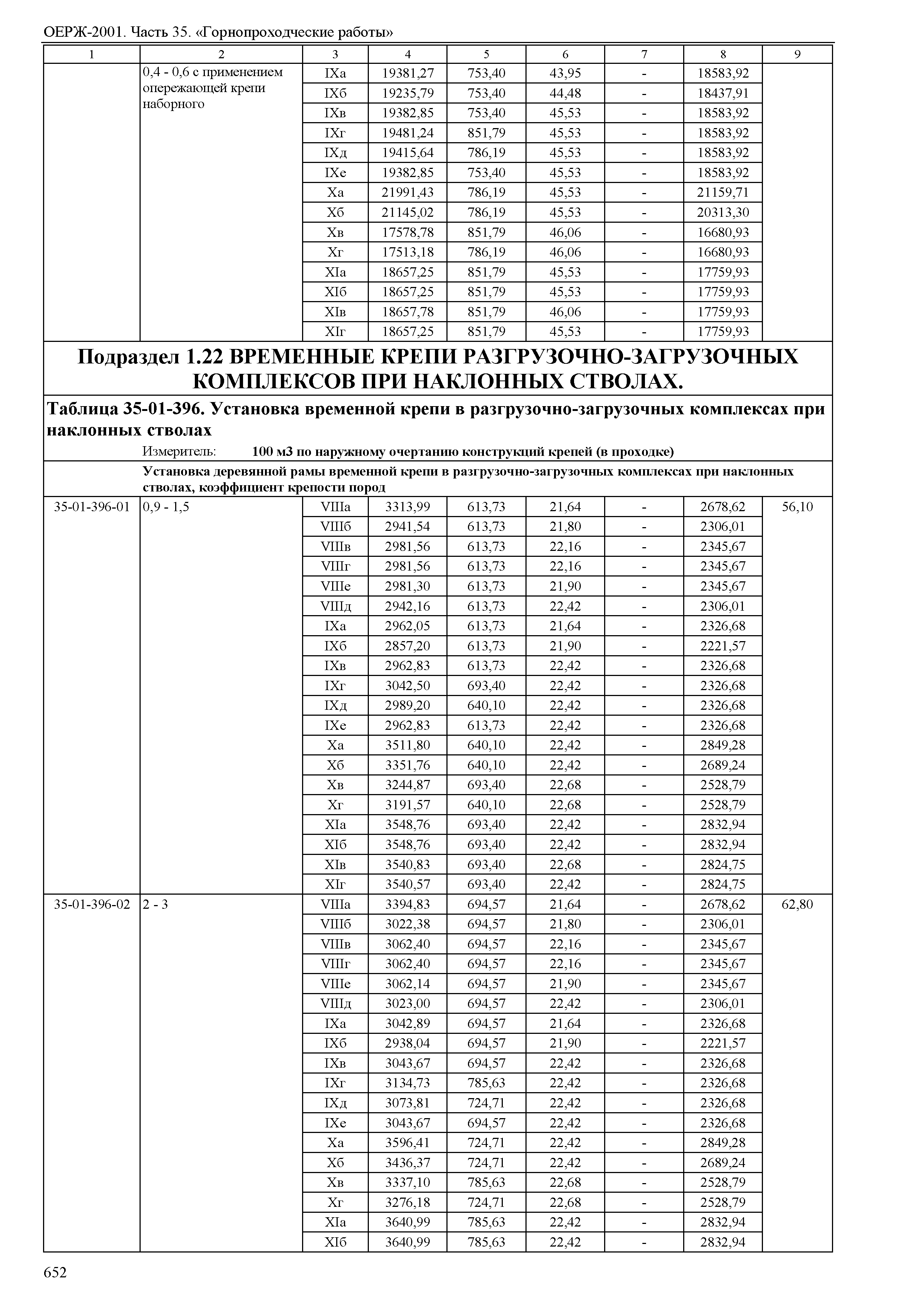 ОЕРЖ 81-02-35-2001