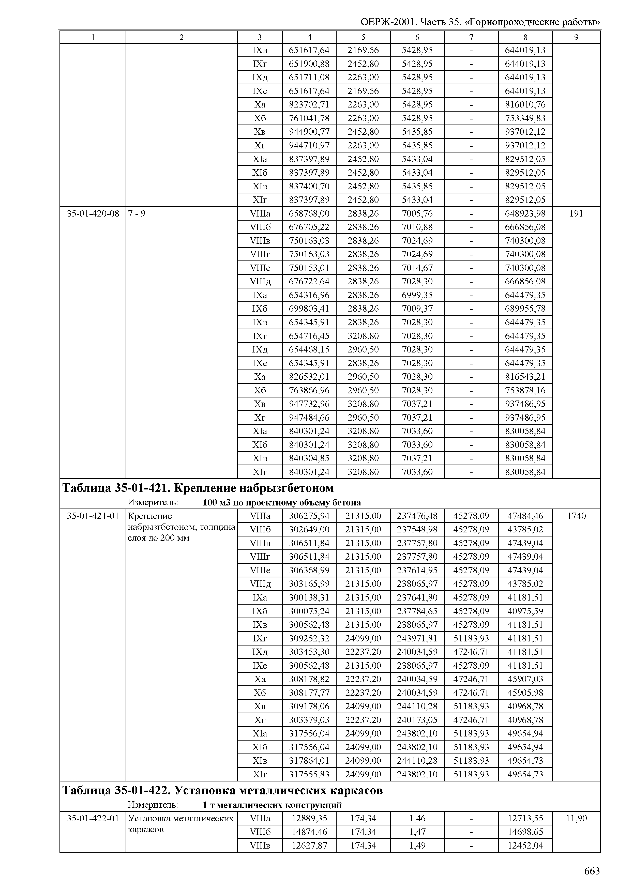 ОЕРЖ 81-02-35-2001