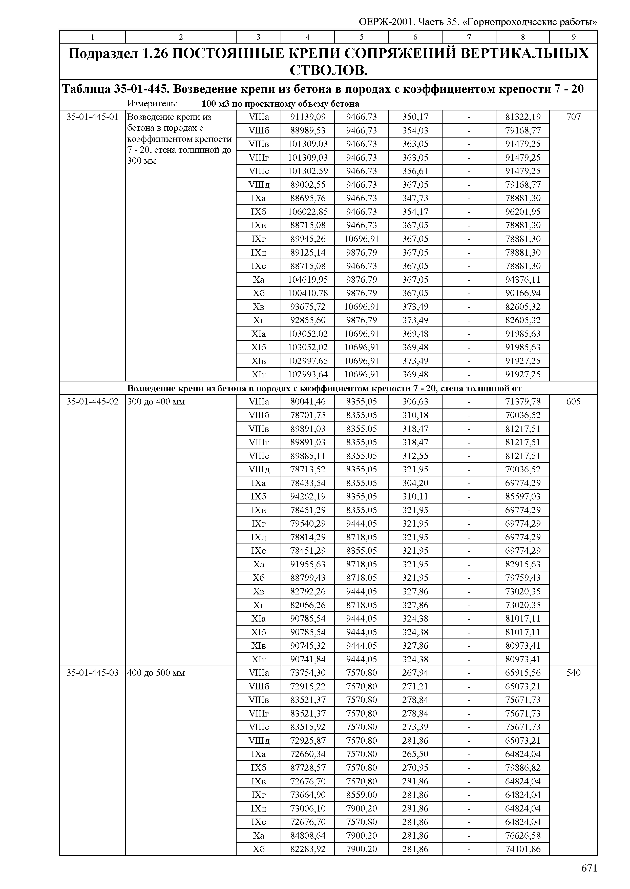 ОЕРЖ 81-02-35-2001