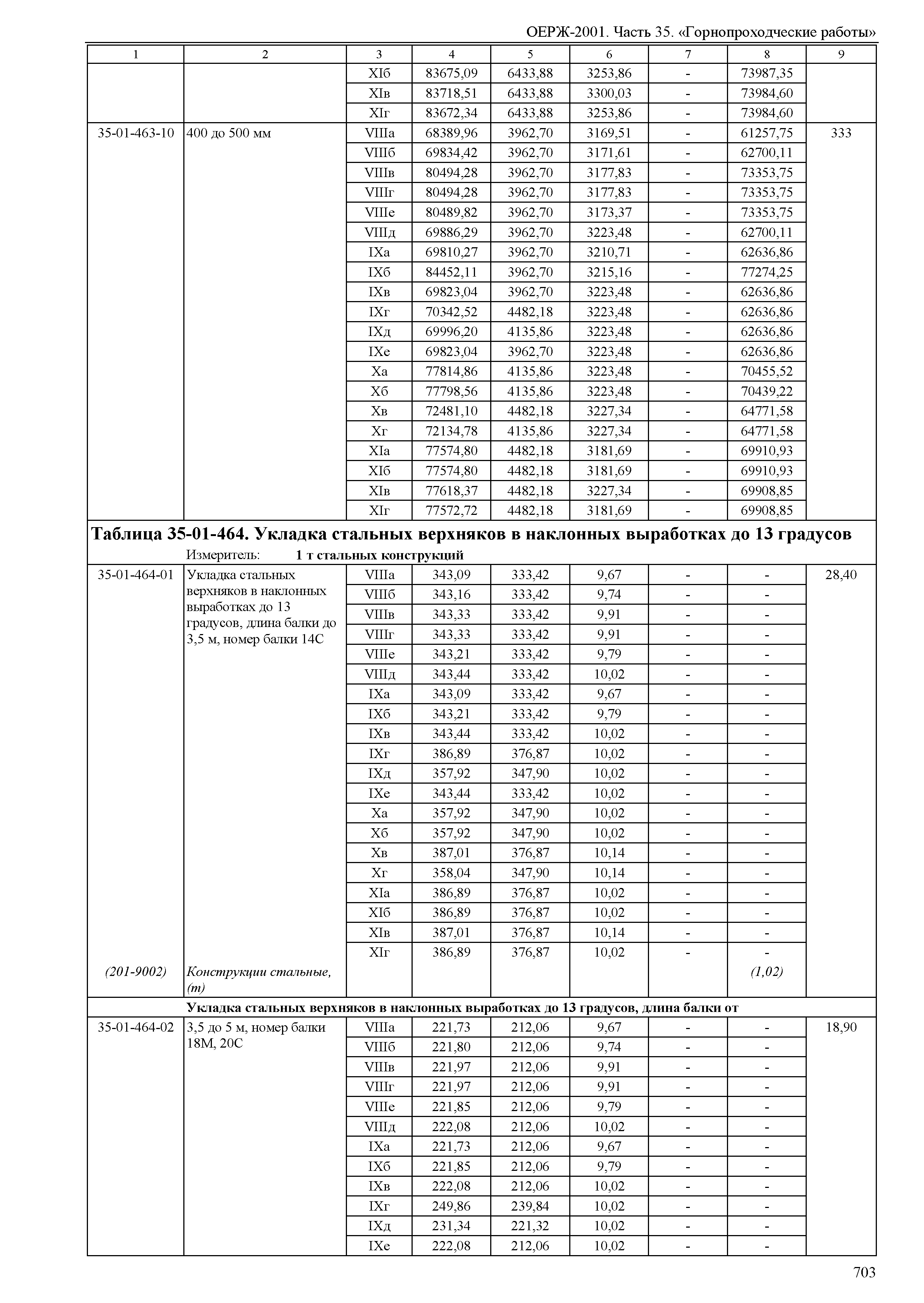 ОЕРЖ 81-02-35-2001