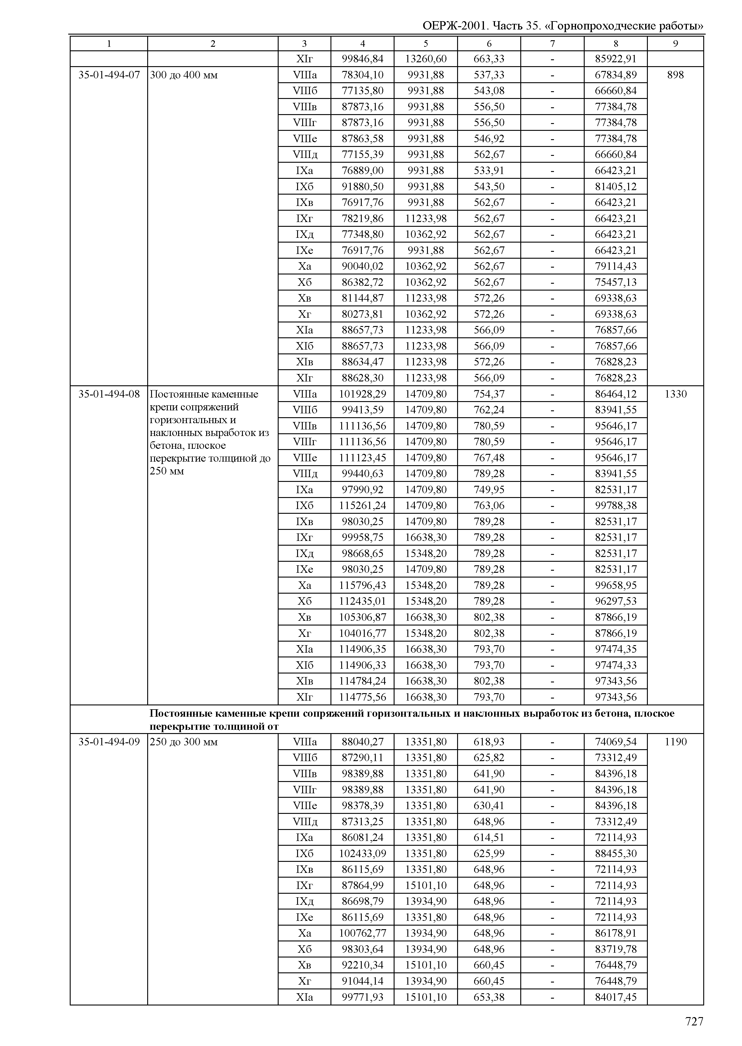 ОЕРЖ 81-02-35-2001