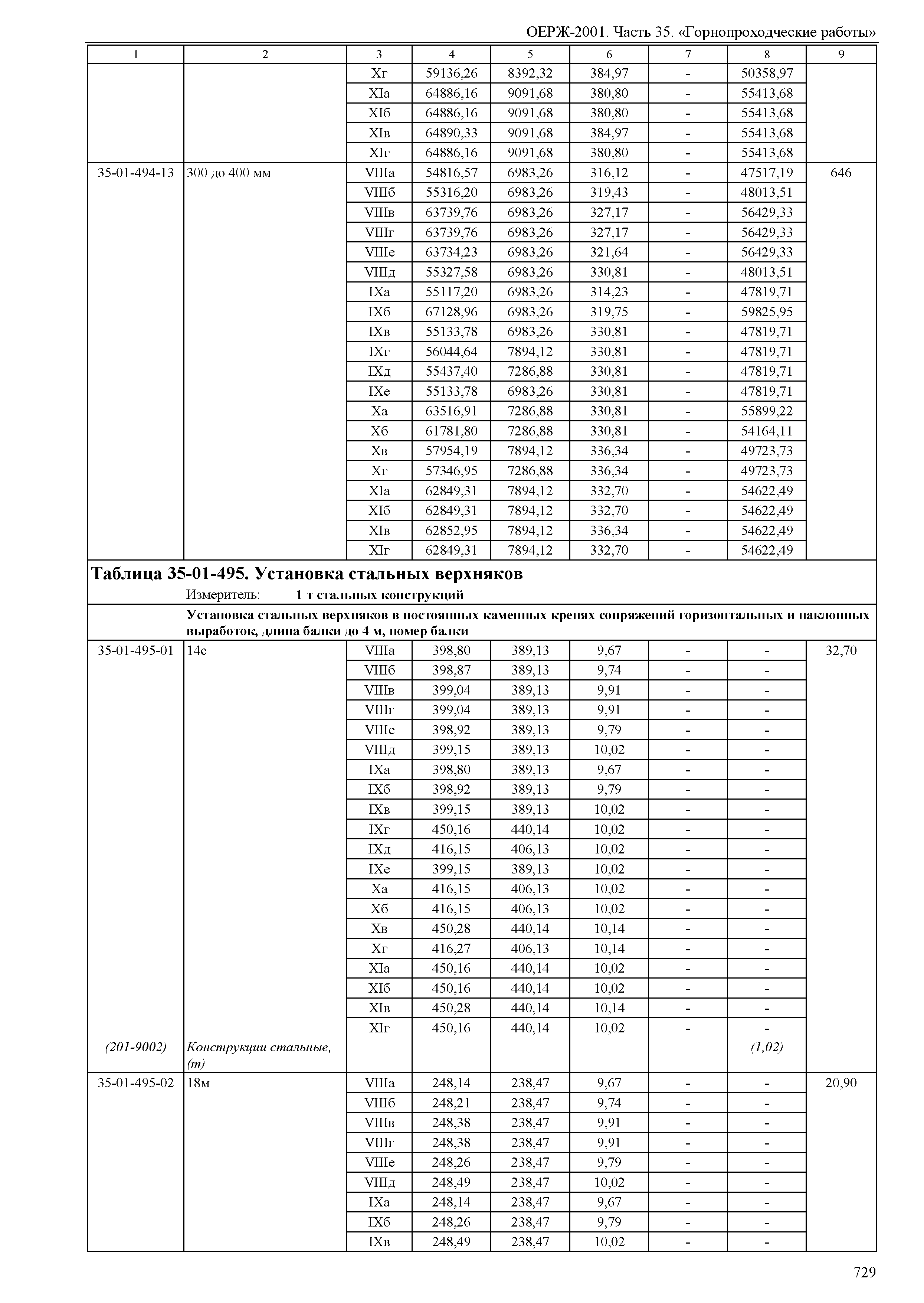 ОЕРЖ 81-02-35-2001