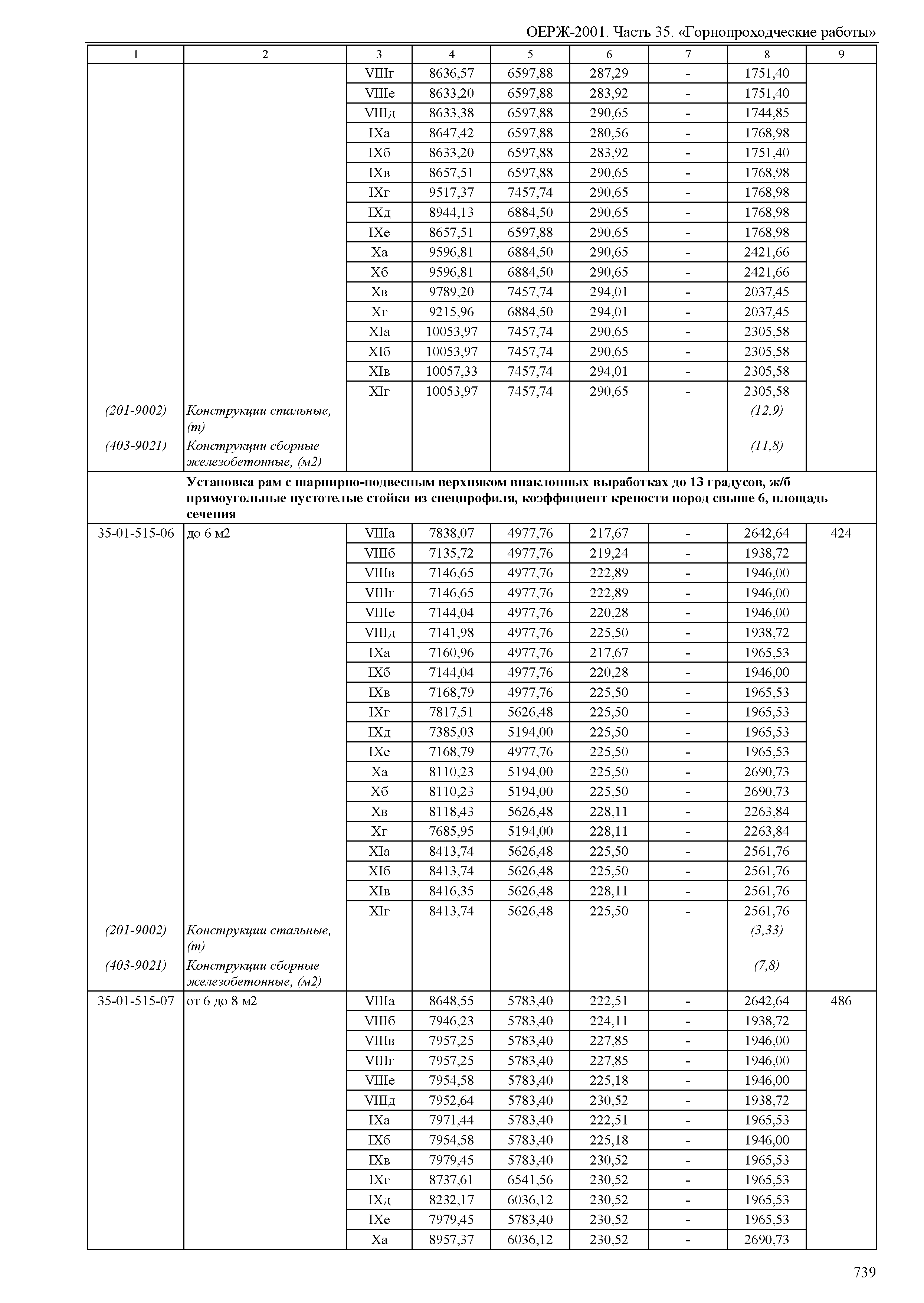 ОЕРЖ 81-02-35-2001