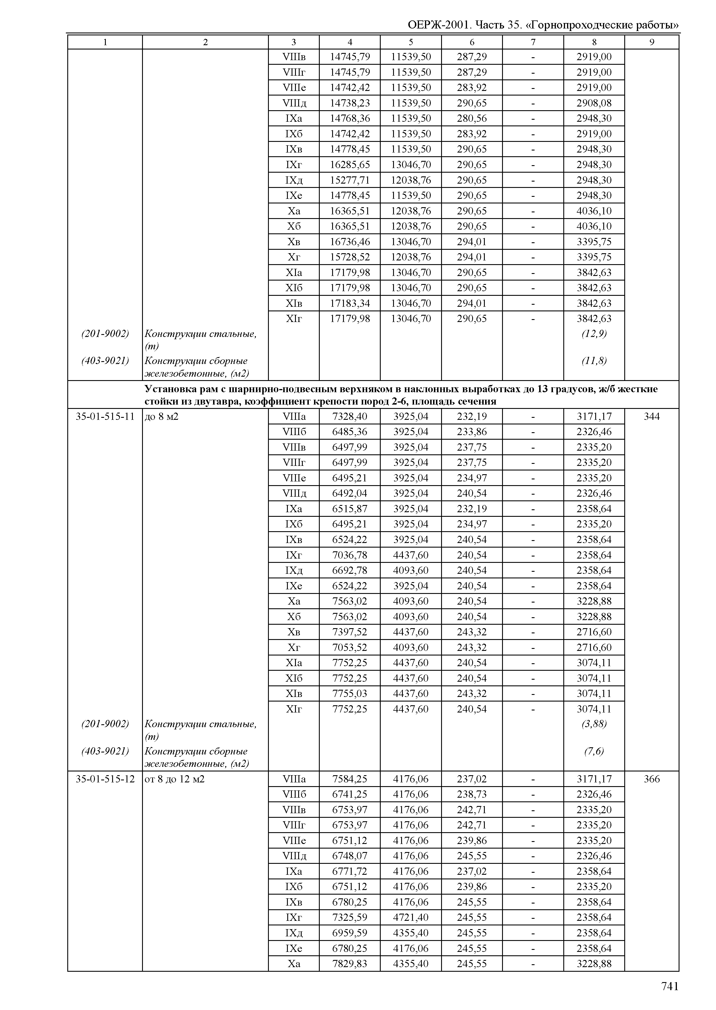 ОЕРЖ 81-02-35-2001