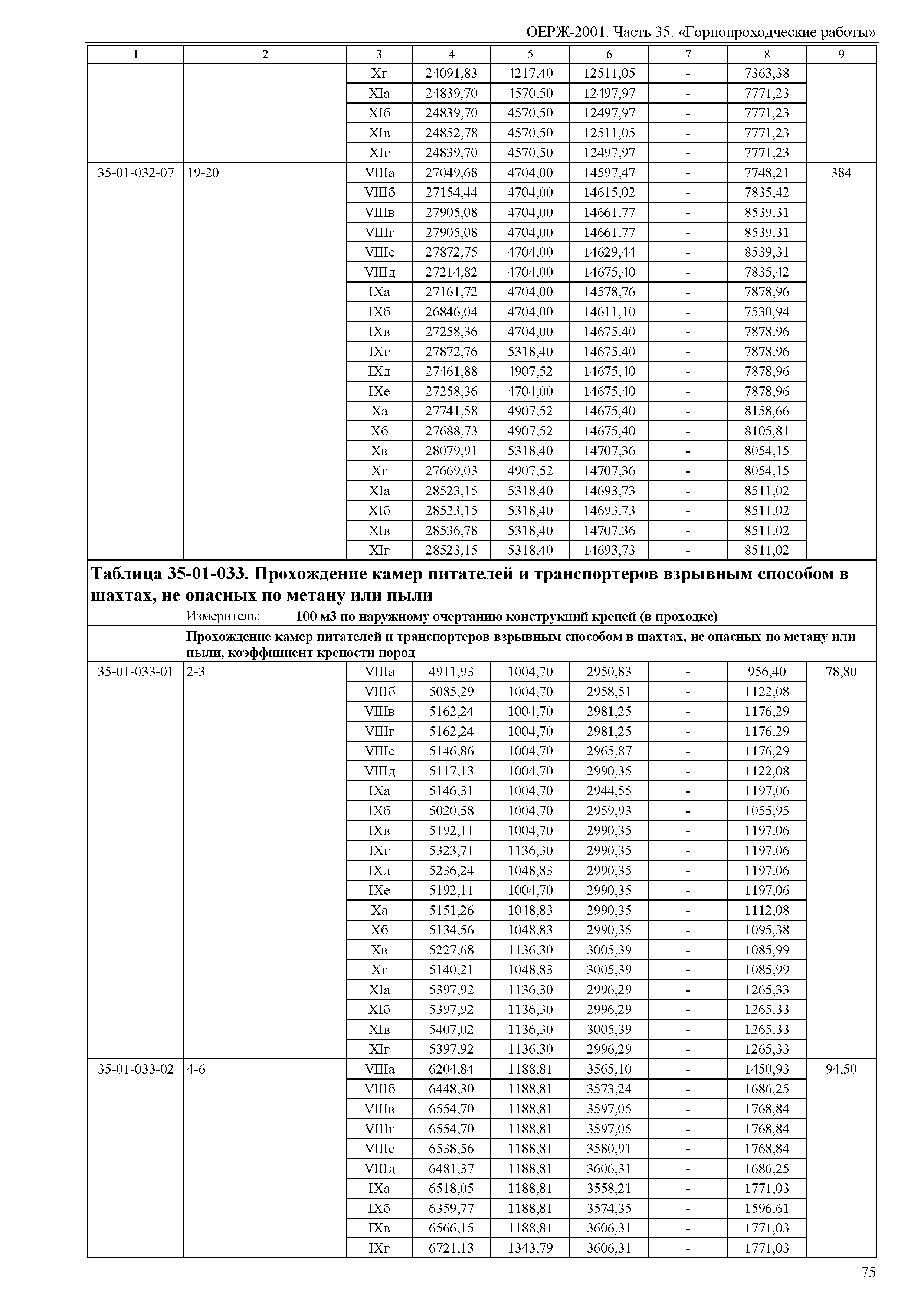 ОЕРЖ 81-02-35-2001