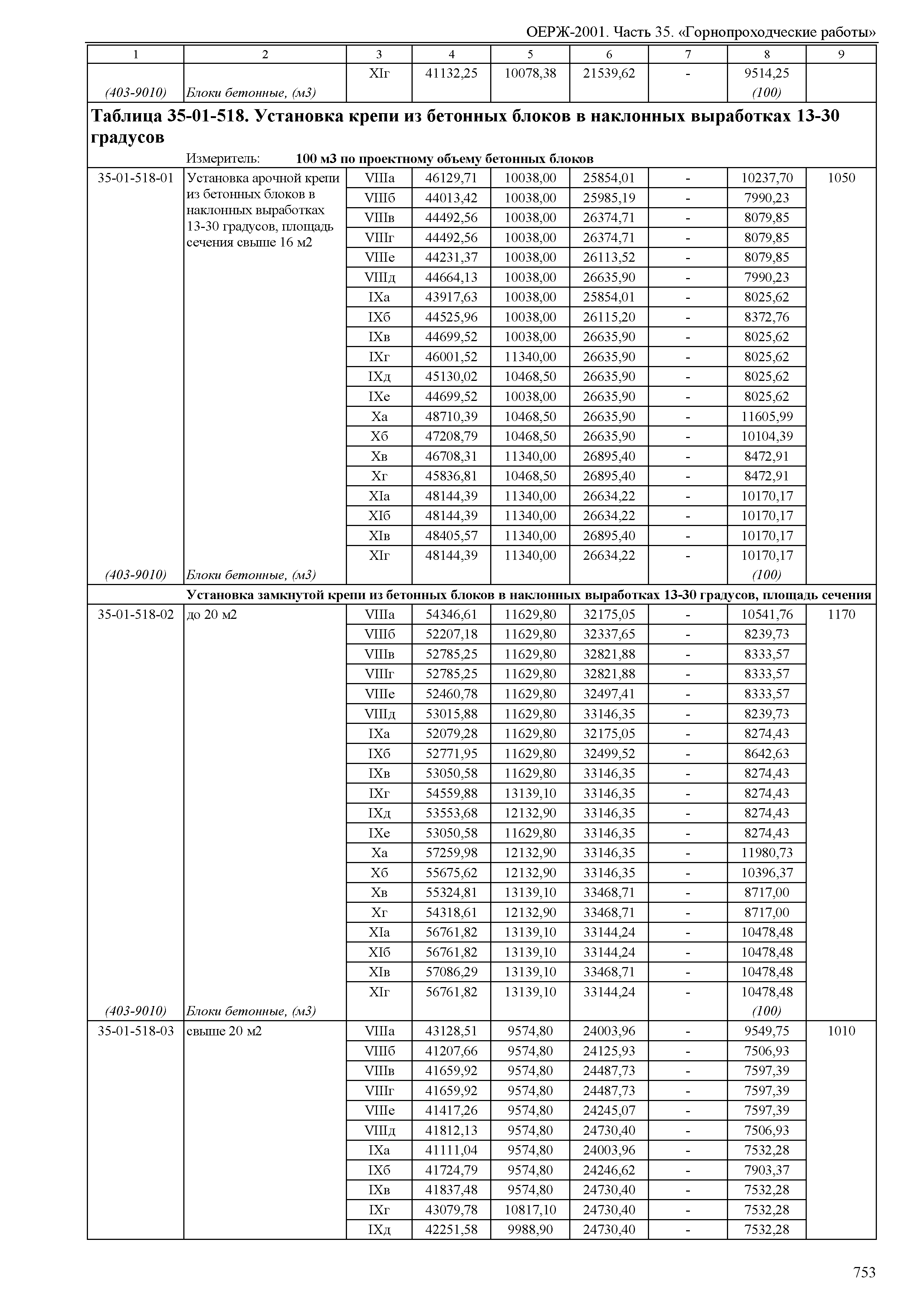 ОЕРЖ 81-02-35-2001