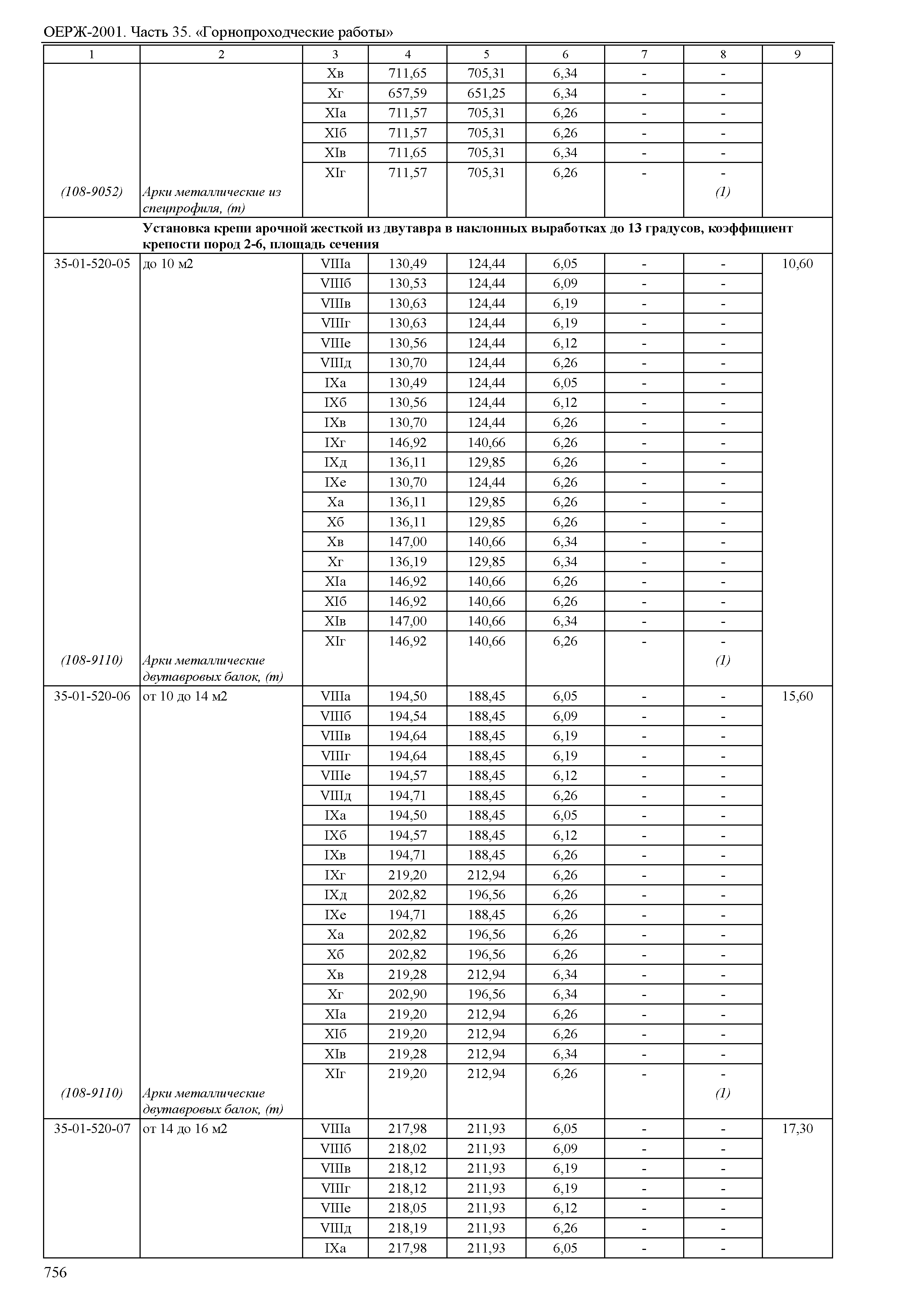 ОЕРЖ 81-02-35-2001